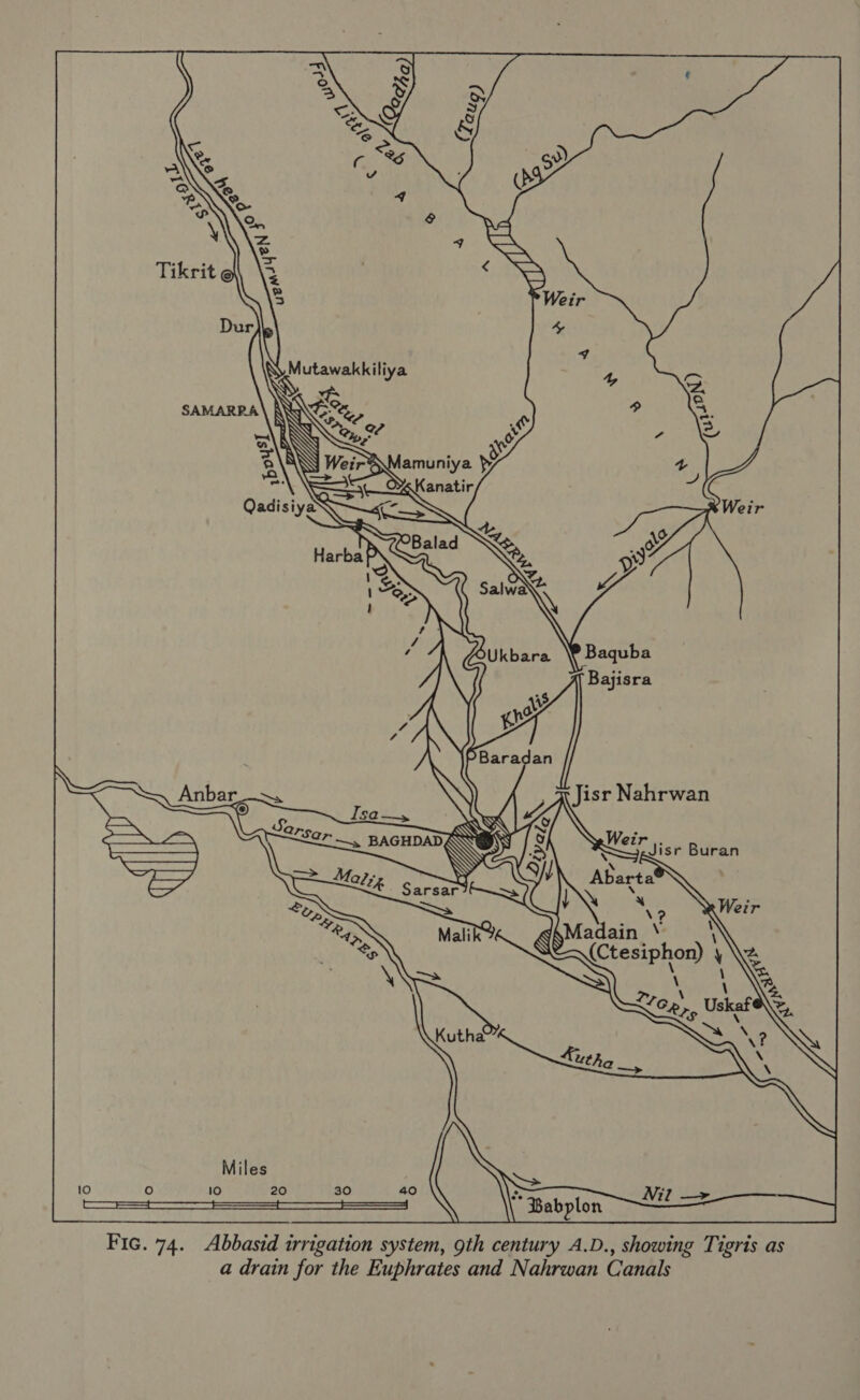   a 2, a S y SF, 4 red a Weir Ao, o 39 A, Baquba Bajisra a Nahrwan Vo r SS ow Buran a 10 fe) 10 20 30 40 &gt; Ni es ————— ss | Babplon Lites 2 Fic. 74. Abbasid irrigation system, 9th century A.D., showing Tigris as a drain for the Euphrates and Nahrwan Canals