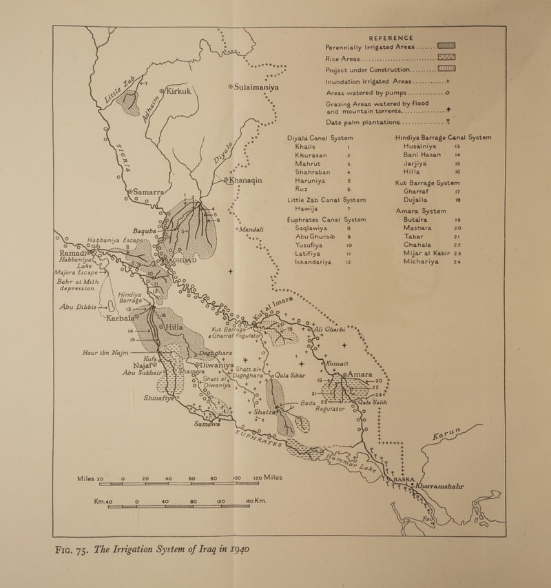 ie ie                : REFERENCE a Perennially Irrigated Avress..ai3- ESE &lt; x Rice Areas... ..ss+ssse08eeaeennn aa Xa tthe x pi Project under Construction.......... x t+ ones Inundation Irrigated Areas....... a ® Sulaimaniya x Areas watered by pumps..........-++4 ce) . x “ Grazing Areas watered by flood sg and mountain torrents. .......++-+.-.* x ; = NeRaee Date palm plantations..............+. t Diyala Canal System Hindiya Barrage Canal System Khalis \ Husainiya 13 Khurasan 2 Bani Hasan 14 Mahrut 3 Jarjiya 15 Shahraban 4 Hilla 16 \ © e Py Khanaqin a ° Kut Barrage System te 6 Gharraf 17 Little Zab Canal System Dujaila 18 Hawija Amara System  Euphrates Canal System Butaira 19 Baquba ° Mandali Saqlawiya 8 Mashara 20 o\o Habbaniya Escap On eae Abu Ghuraib g Tabar 21 Eke. LO whe, Yusufiya 10 Chahala 22 Ramadi®Q&gt; x, Latifiya  Mijar al Kabir 23 Habbaniya 0 fe | ; ; : fou x skandariya 12 Michariya 24 Majora Escape &gt; + - 7. a* Bahr al Milh ; \ * depression } \ : ‘ = \ Hindiya ° &lt; BeeE Hey ) a\ Barrage Vs are “x, Abu Dibbis + ‘ 13 &gt;» ie) Po, oo 4 7 8 fe) o Xo OO 4 one “Karbai onLo0 Hi x : re) 2 (s) eee eS (e) re) xy ‘ 00 OOM FO ae 14 Kut Barrage-7 Neng Ke! + ON ALi Gharbi *x . &amp;Gharraf Regulator) txt, 6+ Not *:. 16 44a ote 5 x eee” O2,* + os Haur ibn Najm hghara 7 + z + Te TEI + 4 + * ©Diwaniya Me + +&gt; \Kumait *x : ‘a Shatt a/+ + eX et x Daghghara r o Qala Sikar — @oAmara *, +¢ 0 Pe 2° Ct Na 22 O, a1 Rat 24s Bada _23=-¥&gt;-K Qala Salih + Shatsi Regulator oly tft + a ofo Hi . 3 obo Ft ° Ps, * Le 5 ! bi dade + + + + we - Miles 20 ° 20 40 60 80 i00 ~— 120 Miles “ Cm se Km.40 ° 40 80 120 160 Km. ooo eS SS rr Fic. 75. The Irrigation System of Iraq in 1940