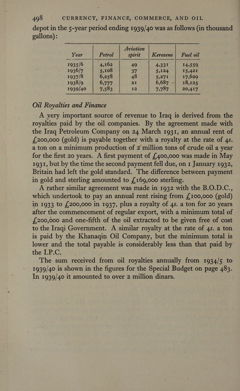 depot in the 5-year period ending 1939/40 was as follows (in thousand gallons): Aviation Year Petrol spirit Kerosene | Fuel oil 1935/6 4,162 49 4,331 14,559 1936/7 5,108 37 5,124 15,421 1937/8 6,258 48 5,271 17,629 1938/9 6,777 21 6,687 18,125 1939/40 7,583 12 7,787 20,417 Oil Royalties and Finance A very important source of revenue to Iraq is derived from the royalties paid by the oil companies. By the agreement made with the Iraq Petroleum Company on 24 March 1931, an annual rent of £200,000 (gold) i is payable together with a royalty at the rate of 4s. a ton on a minimum production of 2 million tons of crude oil a year for the first 20 years. A first payment of £400,000 was made in May 1931, but by the time the second payment fell due, on 1 January 1932, Britain had left the gold standard. The difference between payment in gold and sterling amounted to {£169,000 sterling. A rather similar agreement was made in 1932 with the B.O.D.C., which undertook to pay an annual rent rising from {£100,000 (gold) iN 1933 to £200,000 in 1937, plus a royalty of 4s. a ton for 20 years after the commencement of regular export, with a minimum total of £200,000 and one-fifth of the oil extracted to be given free of cost to the Iraqi Government. A similar royalty at the rate of 4s. a ton is paid by the Khanaqin Oil Company, but the minimum total is lower and the total payable is considerably less than that paid by the I.P.C. The sum received from oil royalties annually from 1934/5 to 1939/40 is shown in the figures for the Special Budget on page 483. In 1939/40 it amounted to over 2 million dinars.