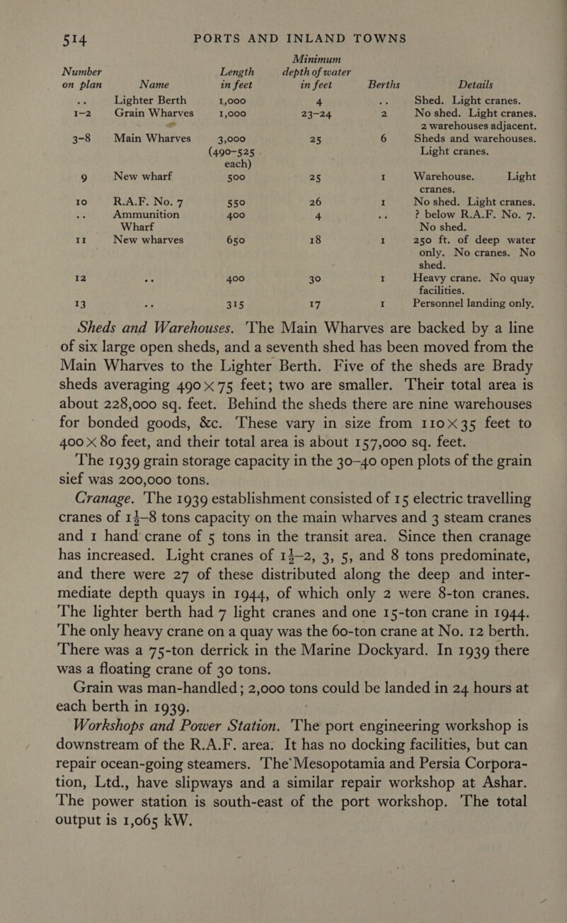 Minimum Number Length depth of water on plan Name in feet in feet Berths Details oi Lighter Berth 1,000 4 Bie Shed. Light cranes. I-2 Grain Wharves 1,000 23-24 2 No shed. Light cranes. o 2 warehouses adjacent. 3-8 Main Wharves 3,000 25 6 Sheds and warehouses. (490-525 Light cranes. each) 9 New wharf 500 25 I Warehouse. Light cranes. 10 R.A.F. No. 7 550 26 I No shed. Light cranes. Ammunition 400 4 aE ? below R.A.F. No. 7. Wharf No shed. II New wharves 650 18 I 250 ft. of deep water only. No cranes. No shed. 12 cs 400 30 I Heavy crane. No quay facilities. 13 315 17 I Personnel landing only. Sheds and Warehouses. ‘The Main Wharves are backed by a line of six large open sheds, and a seventh shed has been moved from the Main Wharves to the Lighter Berth. Five of the sheds are Brady sheds averaging 49075 feet; two are smaller. Their total area is about 228,000 sq. feet. Behind the sheds there are nine warehouses for bonded goods, &amp;c. These vary in size from 11035 feet to 400 x 80 feet, and their total area is about 157,000 sq. feet. The 1939 grain storage capacity in the 30-40 open plots of the grain sief was 200,000 tons. Gagne st The 1939 establishment consisted of 15 electric travelling cranes of 13-8 tons capacity on the main wharves and 3 steam cranes and 1 hand crane of 5 tons in the transit area. Since then cranage has increased. Light cranes of 14-2, 3, 5, and 8 tons predominate, and there were 27 of these distributed along the deep and inter- mediate depth quays in 1944, of which only 2 were 8-ton cranes. The lighter berth had 7 light cranes and one 15-ton crane in 1944. The only heavy crane on a quay was the 60-ton crane at No. 12 berth. There was a 75-ton derrick in the Marine Dockyard. In 1939 there was a floating crane of 30 tons. Grain was man-handled; 2,000 tons could be landed in 24 hours at each berth in 1939. Workshops and Power Station. The port engineering workshop is downstream of the R.A.F. area. It has no docking facilities, but can repair ocean-going steamers. The’ Mesopotamia and Persia Corpora- tion, Ltd., have slipways and a similar repair workshop at Ashar. The power station is south-east of the port workshop. The total output is 1,065 kW.