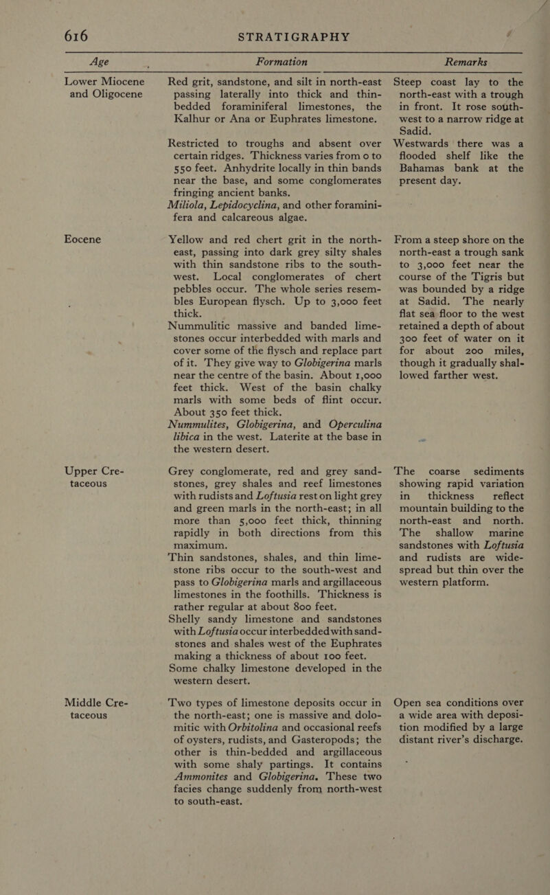 Age Lower Miocene and Oligocene Eocene Upper Cre- taceous Middle Cre- taceous Formation Red grit, sandstone, and silt in north-east passing laterally into thick and thin- bedded foraminiferal limestones, the Kalhur or Ana or Euphrates limestone. Restricted to troughs and absent over certain ridges. Thickness varies from o to 550 feet. Anhydrite locally in thin bands near the base, and some conglomerates fringing ancient banks. Miliola, Lepidocyclina, and other foramini- fera and calcareous algae. Yellow and red chert grit in the north- east, passing into dark grey silty shales with thin sandstone ribs to the south- west. Local conglomerates of chert pebbles occur. The whole series resem- bles European flysch. Up to 3,000 feet thick. Nummulitic massive and banded lime- stones occur interbedded with marls and cover some of the flysch and replace part of it. They give way to Globigerina marls near the centre of the basin. About 1,000 feet thick. West of the basin chalky marls with some beds of flint occur. About 350 feet thick. Nummulites, Globigerina, and Operculina libica in the west. Laterite at the base in the western desert. Grey conglomerate, red and grey sand- stones, grey shales and reef limestones with rudists and Loftusza rest on light grey and green marls in the north-east; in all more than 5,000 feet thick, thinning rapidly in both directions from this maximum. Thin sandstones, shales, and thin lime- stone ribs occur to the south-west and pass to Globigerina marls and argillaceous limestones in the foothills. Thickness is rather regular at about 800 feet. Shelly sandy limestone and. sandstones with Loftusia occur interbedded with sand- stones and shales west of the Euphrates making a thickness of about 100 feet. Some chalky limestone developed in the western desert. Two types of limestone deposits occur in the north-east; one is massive and dolo- mitic with Orbitolina and occasional reefs of oysters, rudists, and Gasteropods; the other is thin-bedded and argillaceous with some shaly partings. It contains Ammonites and Globigerina. These two facies change suddenly from north-west to south-east. Remarks Steep coast lay to the north-east with a trough in front. It rose south- west to a narrow ridge at Sadid. flooded shelf like the Bahamas bank at the present day. From a steep shore on the north-east a trough sank to 3,000 feet near the course of the Tigris but was bounded by a ridge at Sadid. The nearly flat sea floor to the west retained a depth of about 300 feet of water on it for about 200 miles, though it gradually shal- lowed farther west. coarse sediments showing rapid variation in thickness _ reflect mountain building to the north-east and _ north. The shallow marine sandstones with Loftusia and rudists are wide- spread but thin over the western platform. a wide area with deposi- tion modified by a large distant river’s discharge.