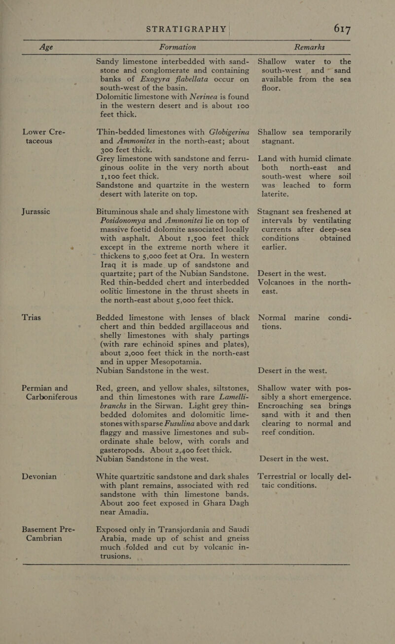  Age Formation Remarks Sandy limestone interbedded with sand- Shallow water to the stone and conglomerate and containing south-west and~ sand banks of Exogyra flabellata occur on available from the sea south-west of the basin. floor. Dolomitic limestone with Nerinea is found in the western desert and is about 100 feet thick. Lower Cre- Thin-bedded limestones with Globigerina Shallow sea temporarily taceous and Ammonites in the north-east; about stagnant. 300 feet thick. Grey limestone with sandstone and ferru- Land with humid climate ginous oolite in the very north about both north-east and 1,100 feet thick. south-west where soil Sandstone and quartzite in the western was leached to form desert with laterite on top. laterite. Jurassic Bituminous shale and shaly limestone with Stagnant sea freshened at Posidonomya and Ammonites lie ontop of intervals by ventilating massive foetid dolomite associated locally currents after deep-sea with asphalt. About 1,500 feet thick conditions obtained * except in the extreme north where it _ earlier. thickens to 5,000 feet at Ora. In western Iraq it is made up of sandstone and quartzite; part of the Nubian Sandstone. Desert in the west. Red thin-bedded chert and interbedded Volcanoes in the north- oolitic limestone in the thrust sheets in __ east. the north-east about 5,000 feet thick. Trias Bedded limestone with lenses of black Normal marine condi- chert and thin bedded argillaceous and tions. Permian and Carboniferous Devonian Basement Pre- Cambrian shelly limestones with shaly partings (with rare echinoid spines and plates), about 2,000 feet thick in the north-east and in upper Mesopotamia. Nubian Sandstone in the west. Red, green, and yellow shales, siltstones, and thin limestones with rare Lamelli- branchs in the Sirwan. Light grey thin- bedded dolomites and dolomitic lime- stones with sparse Fusulina above and dark flaggy and massive limestones and sub- ordinate shale below, with corals and gasteropods. About 2,400 feet thick. Nubian Sandstone in the west. White quartzitic sandstone and dark shales with plant remains, associated with red sandstone with thin limestone bands. About 200 feet exposed in Ghara Dagh near Amadia. Exposed only in Transjordania and Saudi Arabia, made up of schist and gneiss much folded and cut by volcanic in- trusions. Desert in the west. Shallow water with pos- sibly a short emergence. Encroaching sea_ brings sand with it and then clearing to normal and reef condition. Desert in the west. Terrestrial or locally del- taic conditions. 
