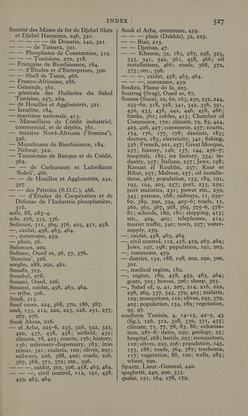 Société des Mines de fer de Djebel Slata et Djebel Hameima, 246, 321. de Douaria, 242, 321. -—-~— — de Tamera, 321. — — Phosphates de Constantine, 3109. fae 4 Lunisiens, 2705/9354. — Francaise de Bienfaisance, 184. — — d’Etudes et d’Entreprises, 390. — — Shell de Tunis, 466. — Franco-Africaine, 286. — Générale, 361. — générale des Huileries du Sahel Tunisien, 257, 269. — de Houilles et odes Q2%, — Israélite, 184. — maritime nationale, 413. — Marseillaise de Crédit industriel, commercial, et de dépéts, 361. — aa Nord-Africain (‘Somina’), 326. — Musulmane de Bienfaisance, 184. — Nebeur, 322. — ae de Banque et de Crédit, 362. — — de Carburants et Lubrifiants ‘Soleil’, 466. — — de Houilles et Agglomérés, 242, 327- — — des Pétroles (S.O.C.), 466. — — d’Etudes de Coopération et de Défense de 1|’Industrie phosphatiére, 316. soils, 88, 283-4. sole, 276, 335, 336. Soliman, 311, 369, 376, 403, 451, 458. —, caidat, 458, 463, 464. —, commune, 459. — plain, 56. Solomon, 209. Soltane, Oued es, 56, 57, 376. ‘Somina’, 326. sorgho, 288, 292, 461. Souafa, 315. Souahel, 278. Souani, Oued, 226. Souassi, caidat, 458, 463, 464. — tribe, 306. Soufi, 315. Souf oases, 224, 368, 370, 386, 387. Sour; 153, 212, 220,/223,'228, 251, 257, Bu7&gt;'276. Souk Ahras, 216. — el Arba, 225-6, 235, 326, 342, 343, 420, 437, 438, 458; airfield, 439; climate, 78, 425}; courts, 176; history, 136; infirmary-dispensary, 183: iron mines, 321; malaria, 109; olives, 295; railways, 226, 388, 400; roads, 226, 367, 368, 371, 372; stn., 396. — — —, caidat, 305, 306, 458, 463, 464. — — —, civil control, 112, 191, 458, 459, 463, 464. 527 Souk el Arba, commune, 459. — — — plain (Dakhla), 32, 225. — — Biaz, 215. — — Djemaa, 47. — — Khemis, 32, 183, 287, 298, 323, 333, 341, 342, 361, 458, 466; oil installations, 466; roads, 368, 372, 373; stn., 396. ——-+, caidat, 458, 463, 464. — — —, commune, 459. Soukra, Plaine de la, 203. Sourrag (Srag), Oued es, 67. Sousse (Susa), 10, 60, 163, 230, 232, 244, 255-60, 318, 328, 341, 342, 356, 391, 430, 433, 436, 442, 446, 458, 466; banks, 361; cables, 415; Chamber of Commerce, 170; climate, 79, 83, 424, 425, 426, 427; commerce, 257; courts, 174,176, 177, 1'78;' dentists; 183; doctors, 183; electricity, 342; fishing, 336; French, 201, 257; Great Mosque, 257; history, 126, 137, 144, 256-7; hospitals, 182; ice factory, 334; in- dustry, 257; Italians, 257; Jews, 198; Kaouat el Koubba, 257; Kesar er Ribat, 257; Maltese, 257; oil installa- tions, 466; population, 153, 189, 191, 193, 194, 203, 257; port, 233, 259; port statistics, 231; power stn., 259, 343; prisons, 168; railways, II, 259- 60, 389, 390, 394, 405-6; roads, 11, 260, 365, 367, 368, 360, 375-6, 378- 81; schools, 180, 181; shipping, 413; stn., 404, 405; telephones, 414; tourist traffic, 340; town, 257; water- supply, 259. —, caidat, 458, 463, 464. —., civil control, 112, 458, 459, 463, 464; Jews, 197, 198; population, 191, 203. —, commune, 459. — district, 152, 188, 198, 202, 290, 300, 301. —, medical region, 182. —, region, 189, 458, 459, 463, 464; goats, 305; horses, 306; sheep, 303. —, Sahel of, 9, 41, 207, 214, 216, 222, 256, 269, 337, 343, 379, 403; malaria, 109; Mosquitoes, 110; olives, 295, 379, 405; population, 154, 189; vegetation, 95; 97- southern Tunisia, 4, 14-15, 42-5, 43 (fig.), 126, 312, 328, 330, 331, 4353 climate, 71, 77, 78, 83, 86; coloniza- tion, 287-8; dates, 299; geology, 259 hospital, 268; lentils, 293 ; mosquitoes, 110; olives, 295, 206; population, 145, 153, 1093 roads, 364, 387; trachoma, 117} vegetation, 88, 100; wells, 283; wheat, 290. Spaatz, Lieut.-General, 440. spaghetti, 240, 290, 333. spahis, 151, 164, 178, 179.
