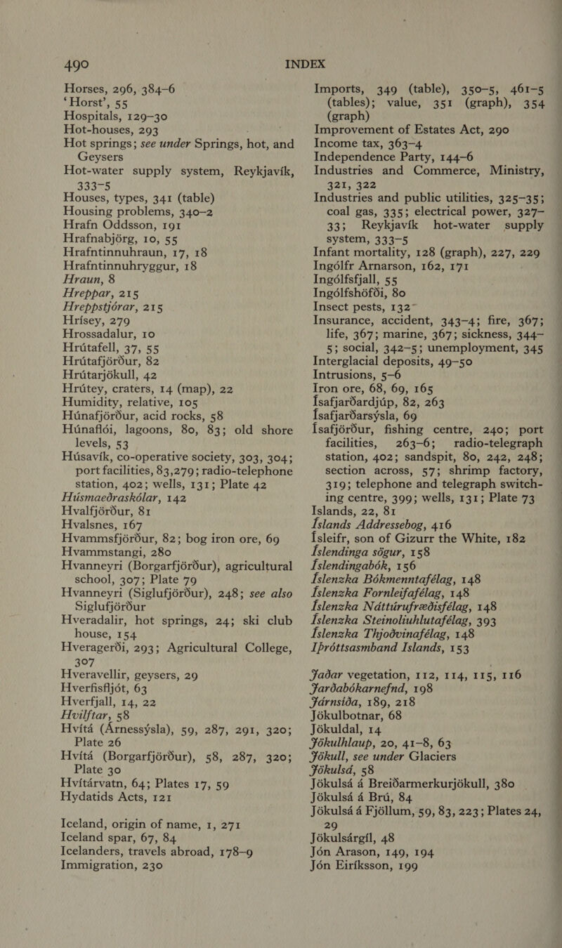 Horses, 296, 384-6 ‘Horst’, 55 Hospitals, 129-30 Hot-houses, 293 Hot springs; see under Springs, hot, and Geysers Hot-water supply system, Reykjavik, S300 Houses, types, 341 (table) Housing problems, 340-2 Hrafn Oddsson, 191 Hrafnabjorg, 10, 55 Hrafntinnuhraun, 17, 18 Hrafntinnuhryggur, 18 Hraun, 8 Hreppar, 215 Hreppstjérar, 215 Hrisey, 279 Hrossadalur, 10 Hritafell, 37, 55 Hritafjorour, 82 Hrutarjokull, 42 Hrutey, craters, 14 (map), 22 Humidity, relative, 105 Hunafjér6éur, acid rocks, 58 Hiunafldi, lagoons, 80, 83; old shore levels, 53 Husavik, co-operative society, 303, 304; port facilities, 83,279; radio-telephone station, 402; wells, 131; Plate 42 Husmaedraskélar, 142 Hvalfjérour, 81 Hvalsnes, 167 Hvammsfjéréur, 82; bog iron ore, 69 Hvammstangi, 280 Hvanneyri (Borgarfjéréur), agricultural school, 307; Plate 79 Hvanneyri (Siglufjérdur), 248; see also Siglufjérdur Hveradalir, hot springs, 24; ski club house, 154 Hverager0i, 293; Agricultural College, 307 Hveravellir, geysers, 29 Hverfisfljét, 63 Hverfjall, 14, 22 Huvilftar, 58 Hvité (Arnessysla), 59, 287, 291, 320; Plate 26 Hvita (Borgarfjérdur), 58, 287, 320; Plate 30 Hvitarvatn, 64; Plates 17, 59 Hydatids Acts, 121 Iceland, origin of name, 1, 271 Iceland spar, 67, 84 Icelanders, travels abroad, 1’78—9 Immigration, 230 350-5, 461-5 (graph), 354 349 (table), value, 351 Imports, (tables) ; (graph) Improvement of Estates Act, 290 Income tax, 363-4 Independence Party, 144-6 Industries and Commerce, Ministry, 321% 322 Industries and public utilities, 325-35; coal gas, 335; electrical power, 327- 33; Reykjavik hot-water supply system, 333-5 Infant mortality, 128 (graph), 227, 229 Ingdlfr Arnarson, 162, 171 Ingélfsfjall, 55 Ingdlfshéf6i, 80 Insect pests, 1327 Insurance, accident, 343-4; fire, 367; life, 367; marine, 367; sickness, 344— 5; social, 342-5; unemployment, 345 Interglacial deposits, 49-50 Intrusions, 5—6 Iron ore, 68, 69, 165 [safjardardjup, 82, 263 {safjardarsysla, 69 {safjérdur, fishing centre, 240; port facilities, 263-6; radio-telegraph station, 402; sandspit, 80, 242, 248; section across, 57; shrimp factory, 319; telephone and telegraph switch- ing centre, 399; wells, 131; Plate 73 Islands, 22, 81 Islands Addressebog, 416 {sleifr, son of Gizurr the White, 182 slendinga ségur, 158 Islendingabék, 156 Islenzka Bokmenntafélag, 148 Islenzka Fornleifafélag, 148 Tslenzka Nadttirufredisfélag, 148 Tslenzka Steinoliuhlutafélag, 393 Tslenzka Thjodvinafélag, 148 Iprottsasmband Islands, 153 Jadar vegetation, 112, 114, 115, 116 Jardabébkarnefnd, 198 Jarnsida, 189, 218 Jékulbotnar, 68 Jékuldal, 14 Fékulhlaup, 20, 41-8, 63 Jokull, see under Glaciers Fokulsd, 58 Jokulsd 4 BreiSdarmerkurjékull, 380 Jékulsé 4 Bru, 84 Jokulsa 4 Fjdllum, 59, 83, 223; Plates 24, 29 Jokulsargil, 48 Jon Arason, 149, 194 Jon Eiriksson, 199 Ca li