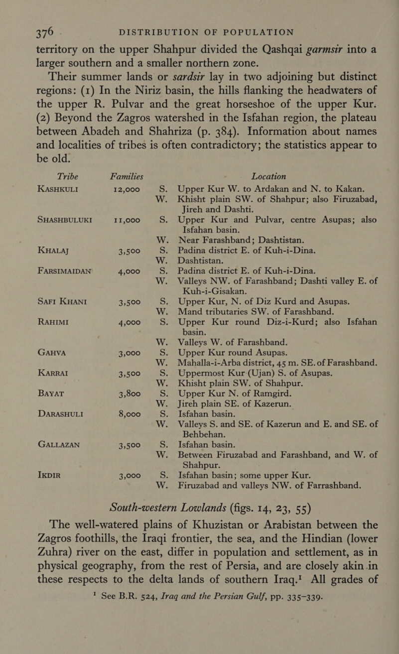 territory on the upper Shahpur divided the Qashqai garmsir into a larger southern and a smaller northern zone. Their summer lands or sardsir lay in two adjoining but distinct regions: (1) In the Niriz basin, the hills flanking the headwaters of the upper R. Pulvar and the great horseshoe of the upper Kur. (2) Beyond the Zagros watershed in the Isfahan region, the plateau between Abadeh and Shahriza (p. 384). Information about names and localities of tribes is often contradictory; the statistics appear to be old. Tribe Families Location KASHKULI 12,000 Upper Kur W. to Ardakan and N. to Kakan. Khisht plain SW. of Shahpur; also Firuzabad, Jireh and Dashti. Upper Kur and Pulvar, centre Asupas; also Isfahan basin. Near Farashband; Dashtistan. Padina district E. of Kuh-i-Dina. Dashtistan. Padina district E. of Kuh-i-Dina. Valleys NW. of Farashband; Dashti valley E. of Kuh-i-Gisakan. Upper Kur, N. of Diz Kurd and Asupas. Mand tributaries SW. of Farashband. Upper Kur round Diz-i-Kurd; also Isfahan basin. Valleys W. of Farashband. Upper Kur round Asupas. Mahalla-i-Arba district, 45 m. SE. of Farashband. Uppermost Kur-(Ujan) S. of Asupas. Khisht plain SW. of Shahpur. Upper Kur N. of Ramgird. Jireh plain SE. of Kazerun. Isfahan basin. Valleys S. and SE. of Kazerun and E. and SE. of Behbehan. Isfahan basin. Between Firuzabad and Farashband, and W. of Shahpur. Isfahan basin; some upper Kur. Firuzabad and valleys NW. of Farrashband. SHASHBULUKI 11,000 KHALAJ 3,500 FARSIMAIDAN 4,000 SAFI KHANI 3,500 RAHIMI 4,000 GAHVA 3,000 KARRAI 3,500 BayYAT 3,800 DARASHULI 8,000 GALLAZAN 3,500 IKDIR 3,000 Zn 3m SnSnSnend nin Snend mn Sy South-western Lowlands (figs. 14, 23, 55) The well-watered plains of Khuzistan or Arabistan between the Zagros foothills, the Iraqi frontier, the sea, and the Hindian (lower Zuhra) river on the east, differ in population and settlement, as in physical geography, from the rest of Persia, and are closely akin in these respects to the delta lands of southern Iraq.! All grades of t See B.R. 524, Iraq and the Persian Gulf, pp. 335-339.