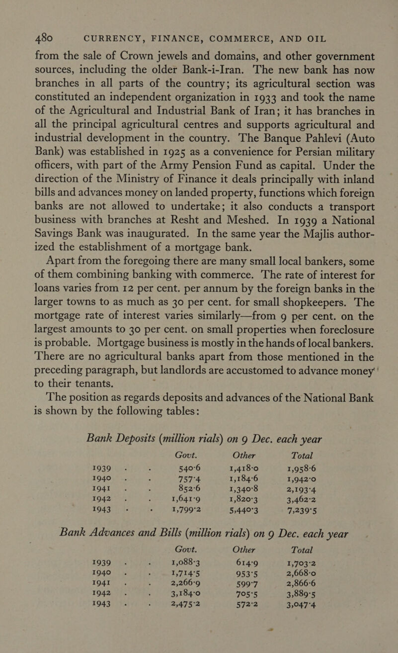from the sale of Crown jewels and domains, and other government sources, including the older Bank-i-Iran. The new bank has now branches in all parts of the country; its agricultural section was constituted an independent organization in 1933 and took the name of the Agricultural and Industrial Bank of Iran; it has branches in all the principal agricultural centres and supports agricultural and industrial development in the country. The Banque Pahlevi (Auto Bank) was established in 1925 as a convenience for Persian military officers, with part of the Army Pension Fund as capital. Under the direction of the Ministry of Finance it deals principally with inland bills and advances money on landed property, functions which foreign banks are not allowed to undertake; it also conducts a transport business with branches at Resht and Meshed. In 1939 a National Savings Bank was inaugurated. In the same year the Majlis author- ized the establishment of a mortgage bank. Apart from the foregoing there are many small local bankers, some of them combining banking with commerce. The rate of interest for loans varies from 12 per cent. per annum by the foreign banks in the larger towns to as much as 30 per cent. for small shopkeepers. The mortgage rate of interest varies similarly—from g per cent. on the largest amounts to 30 per cent. on small properties when foreclosure is probable. Mortgage business is mostly in the hands of local bankers. There are no agricultural banks apart from those mentioned in the preceding paragraph, but landlords are accustomed to advance money’ ' to their tenants. The position as regards deposits and advances of the National Bank is shown by the following tables: Bank Deposits (million rials) on 9 Dec. each year Govt. Other Total 0791. : 540°6 1,418-0 1,958°6 1940... . 757°4 1,184°6 1,942°0 404324) « c 852°6 1,340°8 2,193°4 1942. . 1,641°9 1,820°3 3,462°2 1943 . . 1,799°2 5,4409°3 7,:239°5 Bank Advances and Bills (million rials) on 9 Dec. each year Govt. Other Total 1939. : 1,088-3 614°9 1,703°2 1940. . I,714°5 953°5 2,668-0 TOA i ‘ 2,266°9 599°7 2,866°6 1942. ; 3,184'0 705°5 3,889°5 1943; tiv 1 25a7 S32 572°2 3,047°4