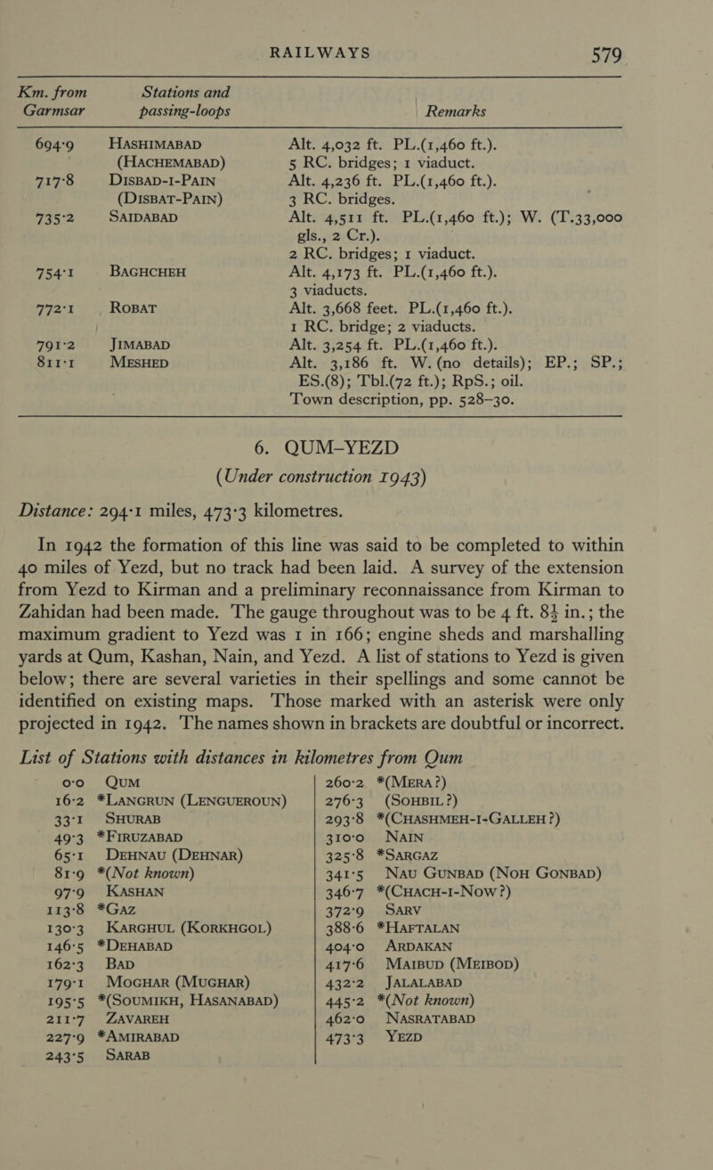 Km. from Stations and Garmsar passing-loops Remarks 694°9 HaASHIMABAD Alt. 4,032 ft. PL.(1,460 ft.). (HACHEMABAD) 5 RC. bridges; 1 viaduct. 717°8 DISBAD-I-PAIN Alt. 4,236 ft. PL.(1,460 ft.). (DisBAT-PAIN) 3 RC. bridges. 735°2 SAIDABAD Alt. 4,511 ft. PL.(1,460 ft.); W. (T.33,000 gis: pa4r.). 2 RC. bridges; 1 viaduct. 754°1 BAGHCHEH Alt. 4,173 ft. PL.(1,460 ft.). 3 viaducts. B725% ROBAT Alt. 3,668 feet. PL.(1,460 ft.). 1 RC. bridge; 2 viaducts. 791°2 JIMABAD Alt. 3,254 ft. PL.(1,460 ft.). 8S11'1 MESHED Alt. 3,186 ft. W.(no details); EP.; SP.; ES.(8); Tbl.(72 ft.); RpS.; oil. Town description, pp. 528-30. 6. QUM-YEZD (Under construction 1943) Distance: 2941 miles, 473-3 kilometres. In 1942 the formation of this line was said to be completed to within 40 miles of Yezd, but no track had been laid. A survey of the extension from Yezd to Kirman and a preliminary reconnaissance from Kirman to Zahidan had been made. The gauge throughout was to be 4 ft. 84 in.; the maximum gradient to Yezd was 1 in 166; engine sheds and marshalling yards at Qum, Kashan, Nain, and Yezd. A list of stations to Yezd is given below; there are several varieties in their spellings and some cannot be identified on existing maps. Those marked with an asterisk were only projected in 1942. ‘The names shown in brackets are doubtful or incorrect. List of Stations with distances in kilometres from Qum oo )609QuM 260°2 *(MERA?) 16:2 *LANGRUN (LENGUEROUN) 276°3 (SOHBIL?) 33'1 SHURAB 293°8 *(CHASHMEH-I-GALLEH ?) 49°3 *FIRUZABAD 310°0 NAIN 65:1 DEHNAU (DEHNAR) 325°8 *SARGAZ 81:9 *(Not known) 341°5 Nau GunBap (NoH GONBAD) 97°9 KASHAN 346-7 *(CHACH-I-Now?) 113°8 *Gaz 372°9 SARV 130°3 KARGHUL (KORKHGOL) 388°6 *HAFTALAN 146°5 *DEHABAD 404°0 ARDAKAN 162°3. Bap 417°6 Marsup (MEIBop) 179°1 MocuHar (MuGHAR) 432°2 JALALABAD 195°5 *(SOUMIKH, HASANABAD) 445°2 *(Not known) 211°7. ZAVAREH 462°0 NASRATABAD 227°9 *AMIRABAD 473°3. YEZD 243°5 SARAB