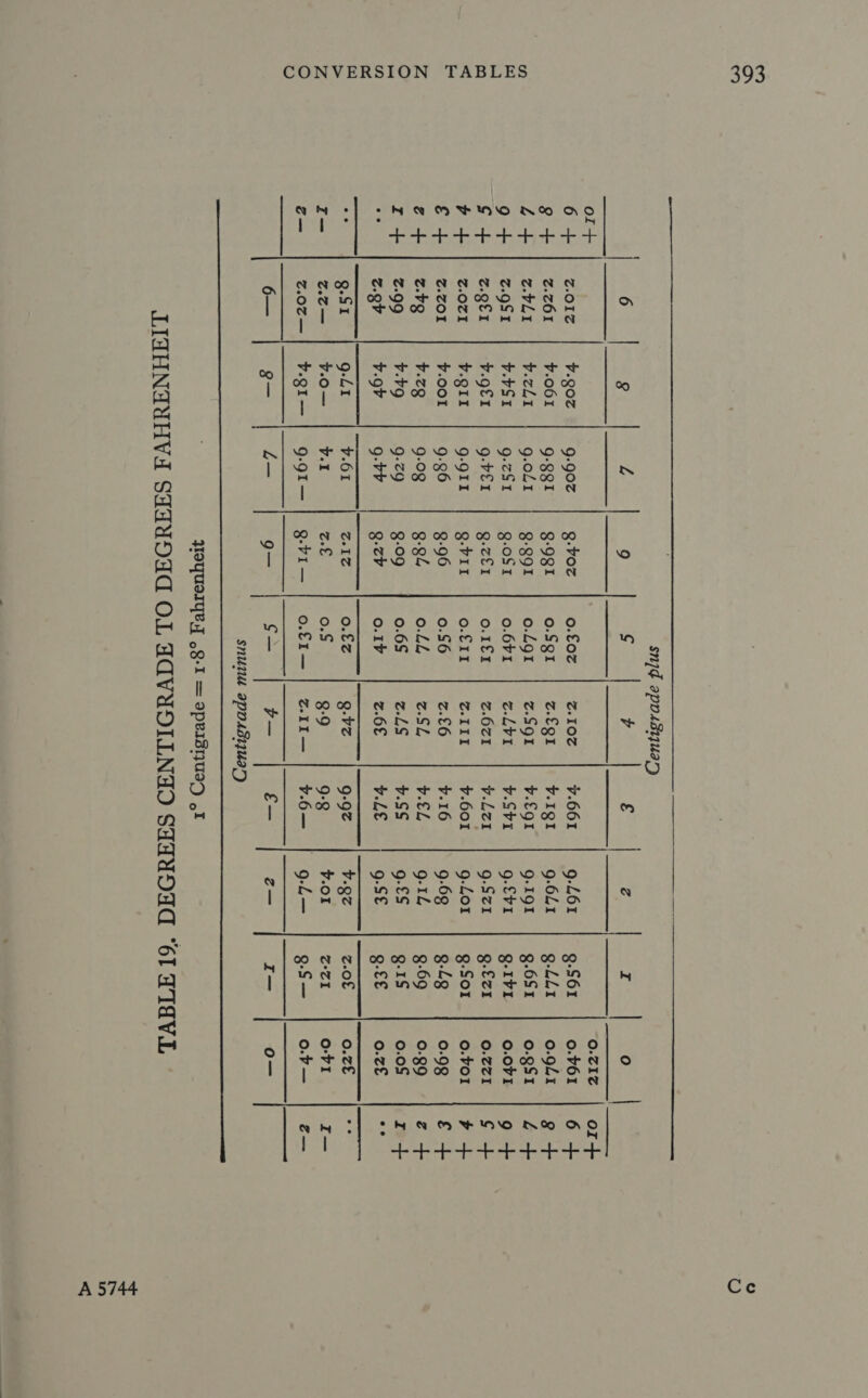                 snj¢ aposijuary Ewe 5 age Y 9 ¢ $ Goa one fbned lee ol+ 0.21% | or+ 6+ Z-017 V.Q02 9-902 g. voz 0.£02 Z.10Z 4.661 g-L61 g-S61 o.v61 6 + e+ | zz6r | $061 | 9-ggt | g-9gr | oSgr | zEgr | ¥-1gr | 9.641 | g-LZt | o941 | g + L+| 2rd v.zL1 g.OL1 9-991 o.LgI Z-SQI ¥.€g1 9-191 g-OS1 o.gSt | Z + 9+ | 2981 v.bSt g-cS1 gOS 0.6¢br | zZ-LyI v.Sv1 g-€v1 g-IFI o.0or1 | g + G+ | z.ge1 ¥.gf1 g-re1 g-z£1 O.1£1 Z-6Z1 v.Lz1 g.Sz1 g-€71 0.771 Gg + y+ Z.OZ1 ¥.gI1 9-911 Q-F11 o.€11 Z-1III +.601 g-Lo1 g-Sor o.Fo1 y+ € + | 7Z.zo1 4.001 9-36 3:96 0.56 z.£6 4.16 9-69 g-Lg 0.98 sage © e+ z.$g $.zg 9-08 8-94 o.LL ZS F.¢L£ g-1L 8-69 0.39 ge + r+] 2.99 +.+9 9-79 3-09 0.6S z-LS $.SS 9-£S g-1S 0.0S I+ ve z.Qb +.9F g-rh Q-7F 0.1¥ z.6£ v.LE g-St g-f€ 0.z£ ae ae Q-SI 9-41 v.61 Ze1Z 0.£2 g.bz 9-92 4.92 Z-0£ 0.zf = I- Z.t— v.o— V.1 zee 0.S 8-9 9-8 F.o1 Zc o-rI Pi Z— z.oz—| ¥gt—| ggi—| gvi—| o€1—]|] Z1I— | ¥.6— 9-L— 9-S— o.F— Ea  ee | | | ff [| | | snuid apossijuar) ——E a TE qyoyuoryey (9-1 = opeisuass .I LIGHNANHVA SATADAG OL AAVUOLLNAD SATAOAC “6 ATAV.L Ce A 5744