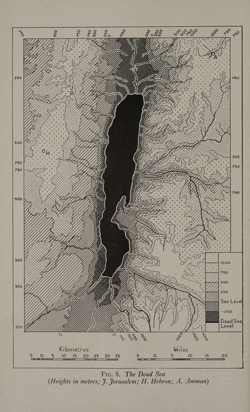 500 fF  Kx 4 seen $Y SI : eS Wi ec é SOCKS OOO Y O Kilometres Miles 530. (5- |} 4OR 4150201125; 309-35 5 fe) 5 10 15 20 [8S 8 — — SS ss —————— —————__]   Fic. 8. The Dead Sea (Heights in metres; . ferusalem; H. Hebron; A. Amman)