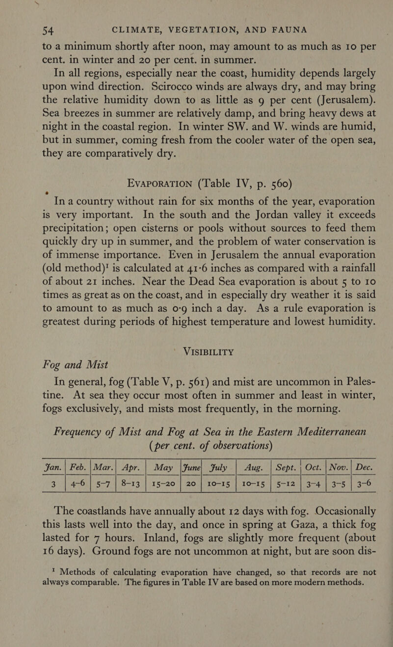 to a minimum shortly after noon, may amount to as much as Io per cent. in winter and 20 per cent. in summer. In all regions, especially near the coast, humidity depends largely upon wind direction. Scirocco winds are always dry, and may bring the relative humidity down to as little as 9 per cent (Jerusalem). Sea breezes in summer are relatively damp, and bring heavy dews at night in the coastal region. In winter SW. and W. winds are humid, but in summer, coming fresh from the cooler water of the open sea, they are comparatively dry. EvaporaTION (Table IV, p. 560) In a country without rain for six months of the year, evaporation is very important. In the south and the Jordan valley it exceeds precipitation; open cisterns or pools without sources to feed them quickly dry up in summer, and the problem of water conservation is of immense importance. Even in Jerusalem the annual evaporation (old method)! is calculated at 41-6 inches as compared with a rainfall of about 21 inches. Near the Dead Sea evaporation is about 5 to 10 times as great as on the coast, and in especially dry weather it is said to amount to as much as o-g inch a day. As a rule evaporation is greatest during periods of highest temperature and lowest humidity. VISIBILITY Fog and Mist In general, fog (‘Table V, p. 561) and mist are uncommon in Pales- tine. At sea they occur most often in summer and least in winter, fogs exclusively, and mists most frequently, in the morning. Frequency of Mist and Fog at Sea in the Eastern Mediterranean (per cent. of observations) Feb. | Dec. 3-6 Mar. = et | Oct. 3-4 Nov. 378 Jan. 3 Apr. 8-13 May 15-20 June 20 July 10-15 Sept. 5-12 Aug. 10-15            The coastlands have annually about 12 days with fog. Occasionally this lasts well into the day, and once in spring at Gaza, a thick fog lasted for 7 hours. Inland, fogs are slightly more frequent (about 16 days). Ground fogs are not uncommon at night, but are soon dis- ’ Methods of calculating evaporation have changed, so that records are not always comparable. The figures in Table IV are based on more modern methods.