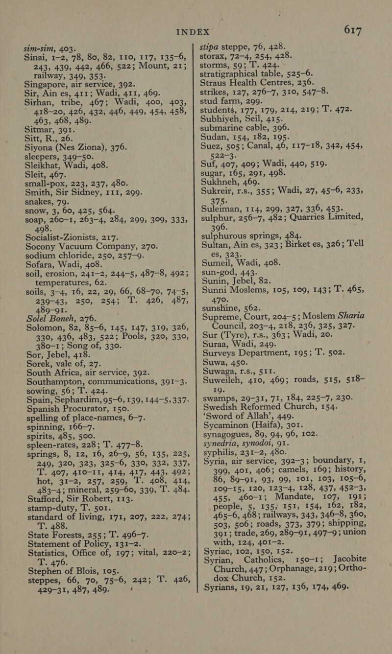 sim-sim, 403. Sinai, 1-2, 78, 80, 82, 110, 117, 135-6, 243, 439, 442, 466, 522; Mount, 21; railway, 349, 353- Singapore, air service, 392. Sir, Ain es, 411; Wadi, 411, 469. Sirhan, tribe, 467; Wadi, 400, 403, ' 418-20, 426, 432, 446, 449, 454, 458, 463, 468, 480. Sitmar, 391. Sitt, R., 26. Siyona (Nes Ziona), 376. sleepers, 349-50. Sleikhat, Wadi, 408. Sleit, 467. small-pox, 223, 237, 480. Smith, Sir Sidney, 111, 299. snakes, 79. snow, 3, 60, 425, 564. SOBP 260-1, 263-4, 284, 299, 309, 333, 490. Socialist-Zionists, 217. Socony Vacuum Company, 270. sodium chloride, 250, 257-9. Sofara, Wadi, 408. soil, erosion, 241-2, 244-5, 487-8, 492; temperatures, 62. soils, 3-4, 16, 22, 29, 66, 68-70, 74-5, 239-43, 250, 254; T. 426, 487, 489-91. Solel Boneh, 276. Solomon, 82, 85-6, 145, 147, 319, 326, 330, 436, 483, 522; Pools, 320, 330, 380-1 ; Song of, 330. Sor, Jebel, 418. Sorek, vale of, 27. South Africa, air service, 392. Southampton, communications, 391-3. sowing, 56; T. 424. Spain, Sephardim, 95-6, 139, 144-5, 337- Spanish Procurator, 150. spelling of place-names, 6—7. spinning, 166-7. spirits, 485, 500. spleen-rates, 228; T. 477-8. springs, 8, 12, 16, 26-9, 56, 135, 225, 249, 320, 323, 325-6, 330, 332, 337; T. 407, 410-11, 414, 417, 443, 492; hot, 31-2, 257, 259, T. 408, 414, 483-4; mineral, 259-60, 339, T. 484. Stafford, Sir Robert, 113. stamp-duty, T. 501. standard of living, 171, 207, 222, 274; T. 488. State Forests, 255; T. 496-7. Statement of Policy, 131-2. Statistics, Office of, 197; vital, 220-2; T. 476. Stephen of Blois, 105. 429-31, 487, 489. : 617 stipa steppe, 76, 428. storax, 72-4, 254, 428. storms, 59; T. 424. stratigraphical table, 525-6. Straus Health Centres, 236. strikes, 127, 276-7, 310, 547-8. stud farm, 299. students, 177, 179, 214, 219; T. 472. Subhiyeh, Seil, 415. submarine cable, 396. Sudan, 154, 182, 195. ; Suez, 505; Canal, 46, 117-18, 342, 454, 522-3. Suf, 407, 409; Wadi, 440, 519. sugar, 165, 291, 498. Sukhneh, 469. Sukreir, r.s., 355; Wadi, 27, 45-6, 233, 375- Suleiman, 114, 299, 327, 336, 453- ae 256-7, 482; Quarries Limited, 396. sulphurous springs, 484. Sultan, Ain es, 323; Birket es, 326; Tell e5, 923. Sumeil, Wadi, 408. sun-god, 443. Sunin, Jebel, 82. Sunni Moslems, 105, 109, 143; T. 465, 470. sunshine, 562. Supreme, Court, 204~5 ; Moslem Sharia Council, 203-4, 218, 236, 325, 327- Sur (Tyre), r.s., 363 ; Wadi, 20. Suraa, Wadi, 249. Surveys Department, 195; T. 502. Suwa, 450. Suwaga, f.s., 511. Suweileh, 410, 469; roads, 515, 518- 19. swamps, 29-31, 71, 184, 225-7, 230. Swedish Reformed Church, 154. ‘Sword of Allah’, 449. Sycaminon (Haifa), 301. synagogues, 89, 94, 96, 102. synedria, synodot, 91. syphilis, 231-2, 480. Syria, air service, 392-3; boundary, 1, 399, 401, 406; camels, 169; history, 86, 89-91, 93, 99, IOI, 103, 105-6, 109-15, 120, 123-4, 128, 437, 452-3, 455, 460-1; Mandate, 107, 191; people, 5, 135, 151, 154, 162, 182, 465-6, 468; railways, 343, 346-8, 360, 503, 506; roads, 373, 379; shipping, 391; trade, 269, 289-91, 497-9; union with, 124, 401-2. Syriac, 102, 150, 152. Syrian, Catholics, 150-1; Jacobite Church, 447 ; Orphanage, 219 ; Ortho-