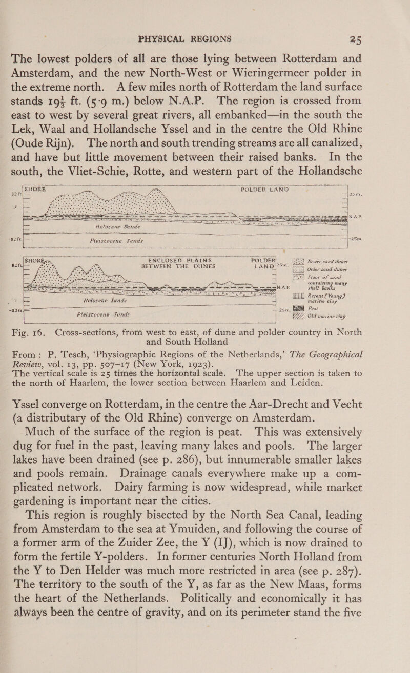The lowest polders of all are those lying between Rotterdam and Amsterdam, and the new North-West or Wieringermeer polder in the extreme north. A few miles north of Rotterdam the land surface stands 19% ft. (5:9 m.) below N.A.P. The region is crossed from east to west by several great rivers, all embanked—in the south the Lek, Waal and Hollandsche Yssel and in the centre the Old Rhine (Oude Rijn). The north and south trending streams are all canalized, and have but little movement between their raised banks. In the south, the Vliet-Schie, Rotte, and western part of the Hollandsche SHORE ‘5 82 ft} — ee Vi Seg OSS oor = = at ihe See   POLDER LAND               Holocene Sends    Pleistocene Sands   ENCLOSED PLAINS POLDER! E79} Newer sand dunes fres BETWEEN THE DUNES LAND}?e™ — “::| Older sand dunes  239] Floor of sand LOE containing many Say A Ee ee Se NAP. shell ban Gas) Pla Hares ae 7S aL LA, (QM) Recene (Young) marine clay  Holocene Sands  ere based Peat -82ft 5 BIE cage Saat Pleistocene Sands WZZ Otd marine clay   Fig. 16. Cross-sections, from west to east, of dune and polder country in North and South Holland From: P. Tesch, ‘Physiographic Regions of the Netherlands,’ The Geographical Review, vol. 13, pp. 507-17 (New York, 1923). The vertical scale is 25 times the horizontal scale. The upper section is taken to the north of Haarlem, the lower section between Haarlem and Leiden. Yssel converge on Rotterdam, in the centre the Aar-Drecht and Vecht (a distributary of the Old Rhine) converge on Amsterdam. Much of the surface of the region is peat. This was extensively dug for fuel in the past, leaving many lakes and pools. The larger lakes have been drained (see p. 286), but innumerable smaller lakes and pools remain. Drainage canals everywhere make up a com- plicated network. Dairy farming is now widespread, while market gardening is important near the cities. This region is roughly bisected by the North Sea Canal, leading from Amsterdam to the sea at Ymuiden, and following the course of a former arm of the Zuider Zee, the Y (IJ), which is now drained to form the fertile Y-polders. In former centuries North Holland from the Y to Den Helder was much more restricted in area (see p. 287). The territory to the south of the Y, as far as the New Maas, forms the heart of the Netherlands. Politically and economically it has always been the centre of gravity, and on its perimeter stand the five