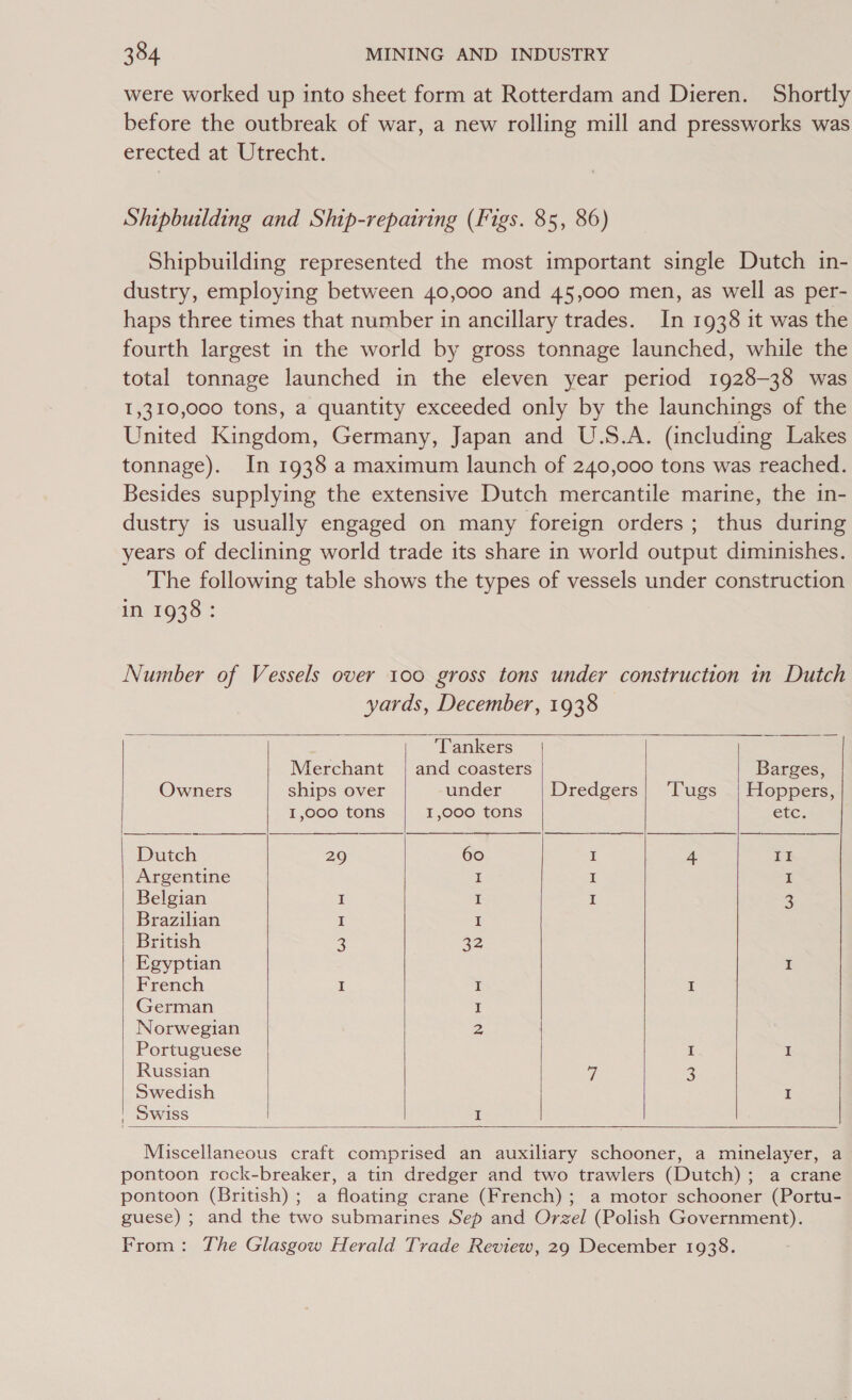 were worked up into sheet form at Rotterdam and Dieren. Shortly before the outbreak of war, a new rolling mill and pressworks was erected at Utrecht. Shipbuilding and Ship-repatring (Figs. 85, 86) Shipbuilding represented the most important single Dutch in- dustry, employing between 40,000 and 45,000 men, as well as per- haps three times that number in ancillary trades. In 1938 it was the fourth largest in the world by gross tonnage launched, while the total tonnage launched in the eleven year period 1928-38 was 1,310,000 tons, a quantity exceeded only by the launchings of the United Kingdom, Germany, Japan and U.S.A. (including Lakes tonnage). In 1938 a maximum launch of 240,000 tons was reached. Besides supplying the extensive Dutch mercantile marine, the in- dustry is usually engaged on many foreign orders; thus during years of declining world trade its share in world output diminishes. The following table shows the types of vessels under construction in 1938: Number of Vessels over 100 gross tons under construction in Dutch yards, December, 1938                 ‘Tankers Merchant | and coasters Barges, Owners ships over under Dredgers| ‘Tugs | Hoppers, 1,000 tons 1,000 tons etc. Dutch 29 60 I 4 Tt Argentine I I Belgian I I I Brazilian I ritish 3 a2 Egyptian I French I I I German I Norwegian Z Portuguese I I Russian 7 Swedish I Swiss I |     Miscellaneous craft comprised an auxiliary schooner, a minelayer, a pontoon rock-breaker, a tin dredger and two trawlers (Dutch); a crane pontoon (British) ; a floating crane (French); a motor schooner (Portu- guese) ; and the two submarines Sep and Orzel (Polish Government).