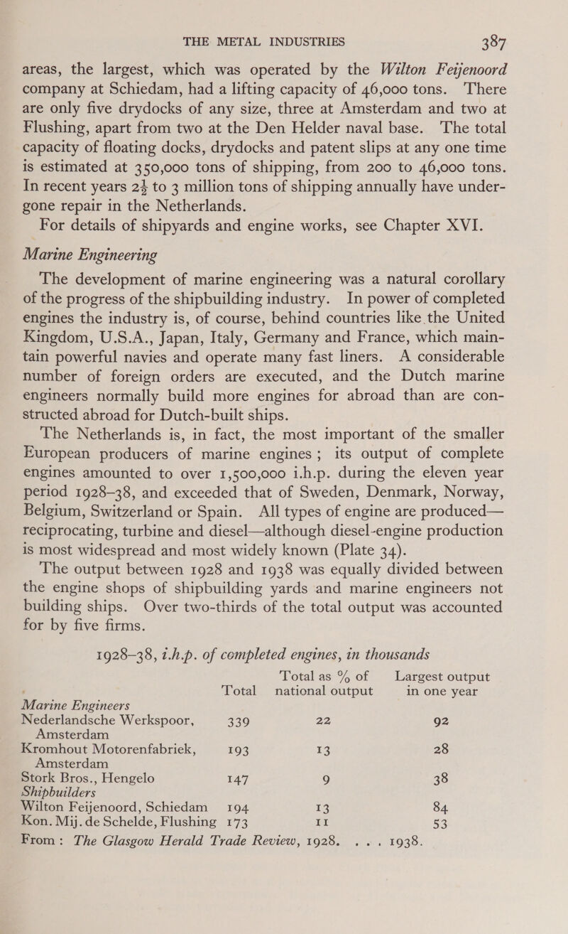 areas, the largest, which was operated by the Wilton Fetjenoord company at Schiedam, had a lifting capacity of 46,000 tons. There are only five drydocks of any size, three at Amsterdam and two at Flushing, apart from two at the Den Helder naval base. The total capacity of floating docks, drydocks and patent slips at any one time is estimated at 350,000 tons of shipping, from 200 to 46,000 tons. In recent years 24 to 3 million tons of shipping annually have under- gone repair in the Netherlands. For details of shipyards and engine works, see Chapter XVI. Marine Engineering The development of marine engineering was a natural corollary of the progress of the shipbuilding industry. In power of completed engines the industry is, of course, behind countries like the United Kingdom, U.S.A., Japan, Italy, Germany and France, which main- tain powerful navies and operate many fast liners. A considerable number of foreign orders are executed, and the Dutch marine engineers normally build more engines for abroad than are con- structed abroad for Dutch-built ships. The Netherlands is, in fact, the most important of the smaller European producers of marine engines; its output of complete engines amounted to over 1,500,000 i.h.p. during the eleven year period 1928-38, and exceeded that of Sweden, Denmark, Norway, Belgium, Switzerland or Spain. All types of engine are produced— reciprocating, turbine and diesel—although diesel-engine production is most widespread and most widely known (Plate 34). The output between 1928 and 1938 was equally divided between the engine shops of shipbuilding yards and marine engineers not building ships. Over two-thirds of the total output was accounted for by five firms. 1928-38, 1.h.p. of completed engines, in thousands Total as % of Largest output Total national output in one year Marine Engineers Nederlandsche Werkspoor, 339 22 92 Amsterdam Kromhout Motorenfabriek, 193 13 28 Amsterdam Stork Bros., Hengelo 147 9 38 Shipbuilders Wilton Feijenoord, Schiedam 194 13 84 Kon. Mij. de Schelde, Flushing 173 II 53