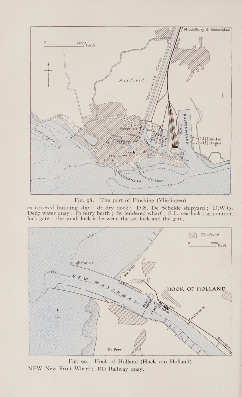 CZLLLLL/ | WI) Middelburg &amp; Roosendaal Y       Fig. 98. ‘The port of Flushing (Vlissingen) cs covered building slip; dr dry dock; D.S. De Schelde shipyard ; D.W.Q. Deep water quay ; fb ferry berth ; fw fendered wharf ; S.L. sea-lock ; sg pontoon lock gate ; the small lock is between the sea lock and the gate.  Sy Woodland fo) 1000 Yards       De Beer    Fig. 99. Hock of Holland (Hoek van Holland) NFW New Fruit Wharf; RO Railway quay.