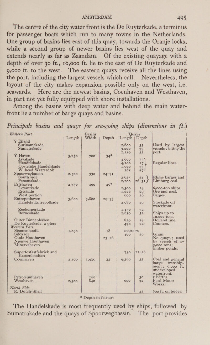 The centre of the city water front is the De Ruyterkade, a terminus for passenger boats which run to many towns in the Netherlands. One group of basins lies east of this quay, towards the Oranje locks, while a second group of newer basins lies west of the quay and extends nearly as far as Zaandam. Of the existing quayage with a depth of over 30 ft., 10,000 ft. lie to the east of De Ruyterkade and 9,000 ft. to the west. The eastern quays receive all the lines using the port, including the largest vessels which call. Nevertheless, the layout of the city makes expansion possible only on the west, Le. seawards. Here are the newest basins, Coenhaven and Westhaven, in part not yet fully equipped with shore installations. Among the basins with deep water and behind the main water- front lie a number of barge quays and basins. Principals basins and quays for sea-going ships (dimensions in ft.)    Eastern Part Basins . Quays | Length | Width | Depth | Length | Depth Y Ejiland Surinamekade 2,600 33) Used by largest Sumatrakade 3,200 33 vessels visiting the I,I150 33 port. Y-Haven 5,250 700 34* Javakade 3,600 33 Handelskade 4,100 27 Regular lines. Oostelijke Handelskade 1,900 33 W. head Westerdok 265 27 Spoorwegbassin 25500 330 24-31 South ‘side 2,625 24. Rhine barges and Panamakade 2,200 |26-31 Limburg coal. Ertshaven 25350 490 20 Levantkade 25300 24. 6,000-ton ships. Ertskade 1,020 29 Ore and coal. West portion 600 26 Barges. Entrepothaven 3,600 3,800 20-33 Handels Entrepotkade 2,080 29 Stockade off waterfront. Zeeburgerkade I,150 32 Borneokade 2,050 32 Ships up to 10,000 tons. Outer Binnenhaven 820 24. Holland line. De Ruyterkade, 2 piers 470 22) Coasters. Western Part Steenenhoofd 1,090 18 coaste|rs Silokade 400 20 Grain. Oude Houthaven 23-26 No quays; used Nieuwe Houthaven by vessels of 4— Minervahaven 5,000 tons ; | timber ponds. Superfosfaatfabriek and 4750 |21=26 Katoenloodsen Coenhaven 2,200 1,950 38 9360 38 Coal and general barge tranship- ment; 6,000 ft. undeveloped waterfront. Petroleumhaven 100 30 5 berths. Westhaven 2,500 840 690 32 Ford Motor Works. North Side R. Dutch-Shell 33 600 ft. on buoys. * Depth in fairway The Handelskade is most frequently used by ships, followed by Sumatrakade and the quays of Spoorwegbassin. The port provides