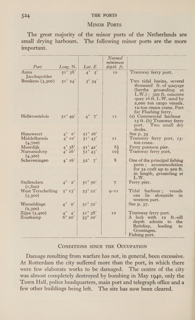 small drying harbours. important.        Normal | minimum Port Long N. | . Lat. E. depth ft. Anna GT 35. 7 Vln 10 ‘Tramway ferry port. Jacobapolder Breskens (3,300) 51° 24’ 234° Two tidal basins, several thousand ft. of quayage (berths grounding at L.W.); 320 ft. concrete quay 16 ft. L.W. used by 2,000 ton cargo vessels. 12-ton steam crane. Port for Flushing ferry. Hellevoetsluis er? 46° i II (a) Commercial harbour 15 ft. (b) Tramway ferry port. ‘Two small dry - docks. Hansweert 4° oO 4) sr 36 | See p. 35 Middelharnis as Kod Ce ieee oe II Tramway ferry port, 15- (4,700) ton crane. Moerdijk A” QS, Gr 42 84 Ferry pontoon pier. Numansdorp 4° 26% a1 At 104 Tramway ferry port. (4,300) Scheveningen AY BOS hs spon y 8 One of the principal fishing ports; accommodation | for 32 craft up to 200 ft. in length, grounding at LW. Stellendam Ao Be ae. eae SO: 9 Ferry pier. (1,800) West Terschelling 5° 13’ | 53° 22’ Q-II Tidal harbour; vessels (3,300) can lie alongside in western part. Wemeldinge 4° 2604) Pee ae! See p. 37. (2,300) Zijpe (5,400) Ao 4 SE 28 10 ‘Tramway ferry port. Zoutkamp O220 | 53° 20° A lock with 12 ft.-sill depth admits to the Reitdiep, leading to Groningen. Fishing port.  CONDITIONS SINCE THE OCCUPATION Damage resulting from warfare has not, in general, been excessive. At Rotterdam the city suffered more than the port, in which there were few elaborate works to be damaged. The centre of the city was almost completely destroyed by bombing in May 1940, only the Town Hall, police headquarters, main port and telegraph office and a few other buildings being left. The site has now been cleared.