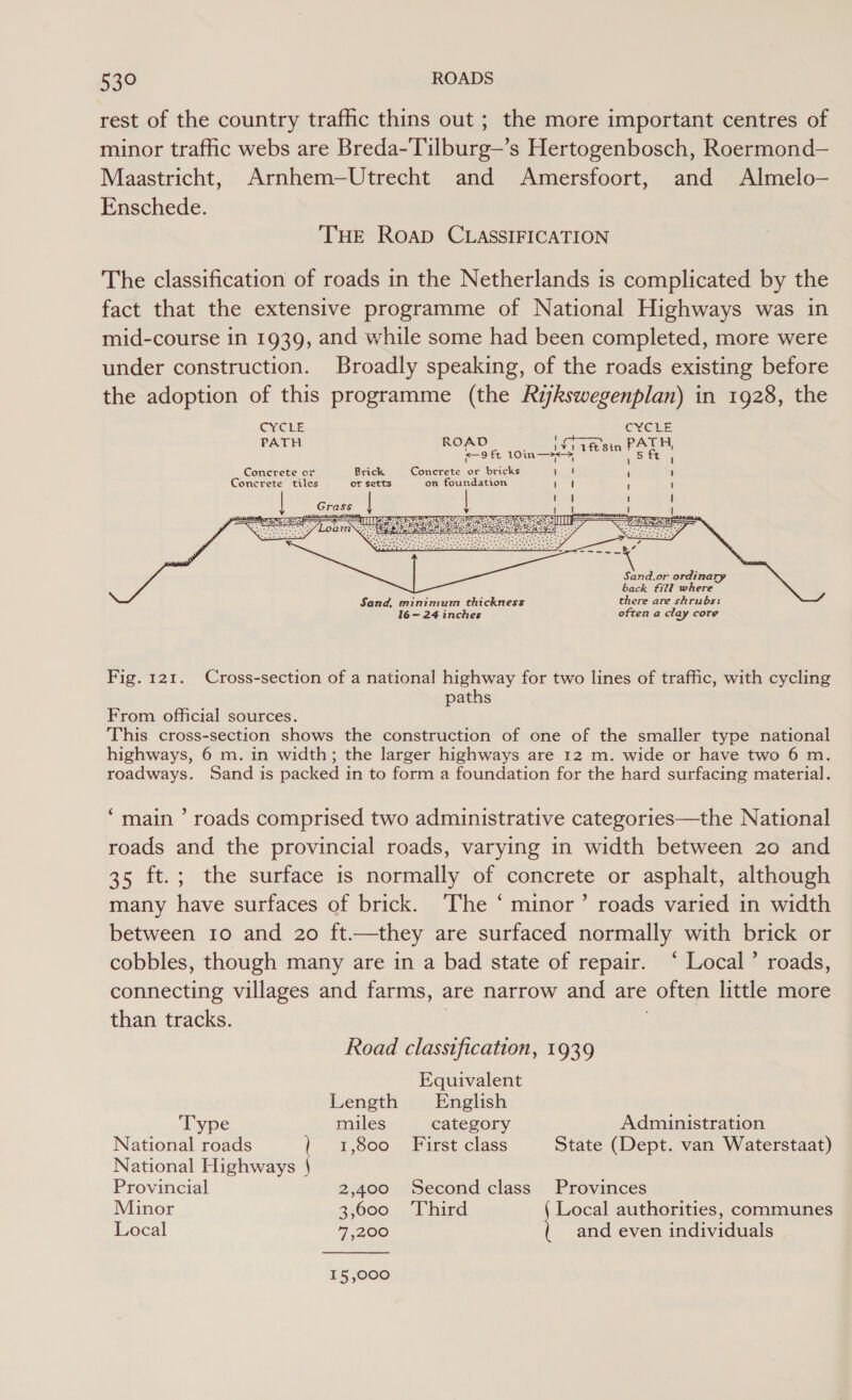 rest of the country traffic thins out ; the more important centres of minor trafic webs are Breda-Tilburg—’s Hertogenbosch, Roermond— Maastricht, Arnhem—Utrecht and Amersfoort, and Almelo- Enschede. THE Roap CLASSIFICATION The classification of roads in the Netherlands is complicated by the fact that the extensive programme of National Highways was in mid-course in 1939, and while some had been completed, more were under construction. Broadly speaking, of the roads existing before the adoption of this programme (the Rikswegenplan) in 1928, the     GCY.GEE CYCLE ! ear SA a Tee : a . \ t Concrete or Brick Concrete or bricks et ; ' Concrete tiles or setts on foundation et 5 ' Lap! ‘ | Tot | | | Grass |         Sand,or ordinary back 172 where Sand, minimum thickness there are shrubs: 16 — 24 inches often a clay core  Fig. 121. Cross-section of a national highway for two lines of traffic, with cycling paths From official sources. This cross-section shows the construction of one of the smaller type national highways, 6 m. in width; the larger highways are 12 m. wide or have two 6 m. roadways. Sand is packed in to form a foundation for the hard surfacing material. ‘main ’ roads comprised two administrative categories—the National roads and the provincial roads, varying in width between 20 and 35 ft.; the surface is normally of concrete or asphalt, although many have surfaces of brick. ‘The ‘ minor’ roads varied in width between 10 and 20 ft.—they are surfaced normally with brick or cobbles, though many are in a bad state of repair. ‘ Local’ roads, connecting villages and farms, are narrow and are often little more than tracks. , Road classification, 1939 Equivalent Length English ‘Type miles category Administration National roads | - 7,800. First class State (Dept. van Waterstaat) National Highways | Provincial 2,400 Second class Provinces Minor 3.600... Third Local authorities, communes Local F200 and even individuals 15,000