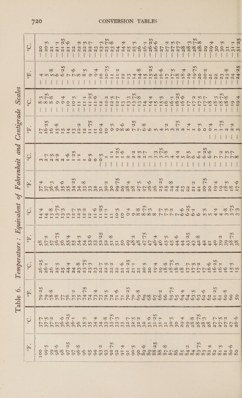        Co g — g-L1 SS Ze — L.L — gI SL.€ c— S$. — S.gI g.€ SL.1 — @.L — 61 4 i — L£— +.61 v.P F.0 — 9-9 — Oz a fe) Sz.g — SL.0z g.S S.0 I.g — tc 9 I 9 — .1z 1.9 v.1 s.g¢ — cz $z.9g z Ss — te ; SL.z vr — vz 3 € aes Q.bz a z.€ g-€ — Sz 1G + SL.€ — Sz.$z L €.€ — gz g 9 c — 9-92 .Q 8-9 Lae = Le -Q L $.2 — S-L2 -Q Sz.L 7-2 — gz 6 8 ZZ b.Qz +.6 9:8 g-I — 6z ol 6 Sz.I — SL.6z S.o1 S.6 I.I — of Il ol I — 20S | itt v.o1 S.o— If S211 II ° cet 9.11 SL.11 S.o oe CAN ZI I Q. €€ c-71 Z.Z1 I.1 ve 5. CE €1 SZ. 1 $z.ve L.Z1 1 g-1 s€ €1 ot z g- SE Crcr Q- SI 2-2 gf SL.€1 gI S.z E95 | Q- 1 Sz.gI L.% LE VI LI € v.LE +. +1 | “ee Do   SaDIG’ apossyuar) pun playuasyog fo quajvoainby : aanyosadua   be adie Fe   