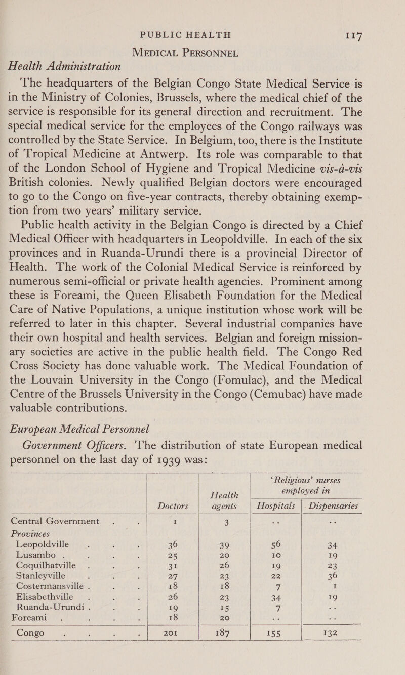 MEeEbDICAL PERSONNEL Health Administration The headquarters of the Belgian Congo State Medical Service is in the Ministry of Colonies, Brussels, where the medical chief of the service is responsible for its general direction and recruitment. The special medical service for the employees of the Congo railways was controlled by the State Service. In Belgium, too, there is the Institute of ‘Tropical Medicine at Antwerp. Its role was comparable to that of the London School of Hygiene and Tropical Medicine vis-a-vis British colonies. Newly qualified Belgian doctors were encouraged to go to the Congo on five-year contracts, thereby obtaining exemp- tion from two years’ military service. Public health activity in the Belgian Congo is directed by a Chief Medical Officer with headquarters in Leopoldville. In each of the six provinces and in Ruanda-Urundi there is a provincial Director of Health. The work of the Colonial Medical Service is reinforced by numerous semi-ofhicial or private health agencies. Prominent among these is Foreami, the Queen Elisabeth Foundation for the Medical Care of Native Populations, a unique institution whose work will be referred to later in this chapter. Several industrial companies have their own hospital and health services. Belgian and foreign mission- ary societies are active in the public health field. The Congo Red Cross Society has done valuable work. ‘The Medical Foundation of the Louvain University in the Congo (Fomulac), and the Medical Centre of the Brussels University in the Congo (Cemubac) have made valuable contributions. European Medical Personnel | Government Officers. The distribution of state European medical personnel on the last day of 1939 was:      ‘Religious’ nurses Tain employed in Doctors agents Hospitals |. Dispensaries Central Government . : I 3 Provinces Leopoldville ; ‘ , 36 39 56 34 Lusambo . : : { 25 20 10 19 Coquilhatville . ; 31 26 19 23 Stanleyville : s ‘ 27 23 22 36 Costermansville . ‘ ‘ 18 18 7 I Elisabethville . : : 26 23 34 19 Ruanda-Urundi . : : 19 nS 7 Oe Foreami . : ! : 18 20     Coe a is We, Ben 187 St Ooo   