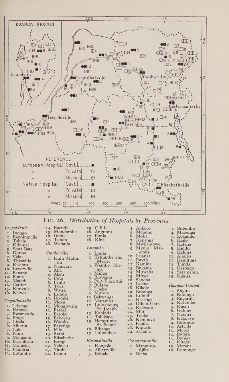  RUANDA- URUNDI      O06 @ai3 + CB 6 or GHI3 Of BI7 son a8 023 one        Costermansville of Con     38 \ ial arg Gal2 frees fie OM gabe. eho : coo \ &amp;&amp;s amo? @n6.” ile G2 CU1I4 GHIS GHG, lig oer ee GB. .          emis                                8 ee Cue 8 REFERENCE : 7 eG European Hospital [Govt].......: e * ” » [Private]. oo t® * alg ” ” [Mission]... ® 22@ 23 ried 026 2 be ip Ale sear ar } Native Hospital [Govt] ane te |] i ea one [Elisabethville 12 ” » [Private] Seer O at oe A : [Mission]..... Miles 100 0 100 200 300 400 500 Miles beet ——— posi s JI IDE 16 20 24 28 Fic. 26. Distribution of Hospitals by Provinces Leopoldville 14. Boende 25. (Cable. 4. Ankoro 3. Butembo 15. Mondombe 26. Angumu 5. Manono 4. Mabenga 1. Inongo : 2. Banningville 16. Irebu 27. Punia 6. Moba 5. Lokandu 3. Tshela 17. Tondo 28. Kina 7. Kapanga 6. Kailo 18. Wafania 8. Mwilambwe 7, Katana 4. Kibunzi ; 5. Sona Bata Lusambo 9. Mkulu Mal- 8. Kindu -6. Djuma Stanleyville 1. Lodja emba 9. Kalima 7. Vaku 1. Kulu Matun- 2: Tshumbe Ste. 10- Luanza 10. Alimba 8. Thysville aa Marie. 11. Pweto 11. Kamituga 9. Kisantu DON Ganeais S. Wambo Nisa) 1 oe 12. ‘Tunda 10. Leverville 3. Aba ma 13. Bukama 13. Kasongo_ : : : 14. Mitwaba 14. Saramabila It. Banana 4. Aketi 4. Minga ; 12. Boma 5. Buta 5. Brabanta 15. eee 15. Kukua 13. Matadi 6. Paglis 6. Port Francqui 16. Sandoa 14. Cattier ~. Tora 7. Bulapa Be olan Ruanda-Urundi 15. Kimvula 8. Watsa 8. Luebo 19. Busanga 1. Shyira 16. Kikwit 9. Lundo g. Mutoto ae ee 2. Rutongo ‘ é 10. Ibambi 10. Bakwanga DiIeasenon 3. Bugarula Coquilhatville Mok 11. Matamba el OES K b Y Tt. WiOKU 1 22. Dilolo-Gare 4. Katumba 1. Libenge 12. Mongbwalu 12. Luluabourg 23. Kakwata 5. Kigali 2. Karawa 13. Fataki St. Joseph Dit Mut 6. Gahine 3. Bwamanda 14. Basoko 13. Kabinda 25. Tents 7. Ngoma 4. Binga 15. Babeyru 14. ‘T'shikapa Bb Keanibove 8. Kabgaye 5. Lisala 16. Wamba 15. Hemptinne 27. Panda 9. Bufundu 6. Alberta 17. Bayenga St. Benoit Di Kipushi 10. Astrida 7. Lolo 18. Kilo 16. Bibanga | 20. Salania 11. Mgozi 8. pane 19. Rethi 17. Lubondaie ; 12. Butara 7 ; 4 ‘ E . Buhi as Seer ae pee ea Elisabethville Costermansville pe the 11. Monieka 22. Yakusu 1. Kongolo 1. Manguru- 15. Matana 12. Flandria 23. Yimbi 2. Albertville djiba 16. Rumonge 13. Lotumbe 24. Irumu . 3. Kabalo 2. Oicha