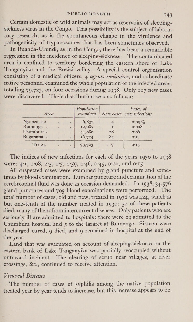 Certain domestic or wild animals may act as reservoirs of sleeping- sickness virus in the Congo. This possibility is the subject of labora- tory research, as is the spontaneous change in the virulence and pathogenicity of trypanosomes that has been sometimes observed. In Ruanda-Urundi, as in the Congo, there has been a remarkable regression in the incidence of sleeping-sickness. The contaminated area is confined to territory bordering the eastern shore of Lake Tanganyika and the Ruzizi valley. A special control organization consisting of 2 medical officers, 4 agents-sanitaires, and subordinate native personnel examined the whole population of the infected areas, totalling 79,723, on four occasions during 1938. Only 117 new cases were discovered. ‘Their distribution was as follows:      Population Index of Area examined | New cases | new infections Nyanza-lac : . 6,832 4 0:05 % Rumonge . : : 12,087 I 0-008 Usumbura . : ; 44,080 28 0:06 Bugarama . 16,724 84 O'5 TOTAL ; ; 79,723 PE7 | O15 The indices of new infections for each of the years 1930 to 1938 Were 4°1,°5°OS, 2°55 4°9, 0°50; 0-40, 0:45, 0°20, and-o-15. All suspected cases were examined by gland puncture and some- times by blood examination. Lumbar puncture and examination of the cerebrospinal fluid was done as occasion demanded. In 1938, 34,576 gland punctures and 705 blood examinations were performed. ‘The total number of cases, old and new, treated in 1938 was 424, which is but one-tenth of the number treated in 1930: 52 of these patients died, many of them from intercurrent diseases. Only patients who are seriously ill are admitted to hospitals: there were 29 admitted to the Usumbura hospital and 5 to the lazaret at Rumonge. Sixteen were discharged cured, 9 died, and g remained in hospital at the end of the year. Land that was evacuated on account of sleeping-sickness on the eastern bank of Lake Tanganyika was partially reoccupied without untoward incident. The clearing of scrub near villages, at river crossings, &amp;c., continued to receive attention. Venereal Diseases The number of cases of syphilis among the native population treated year by year tends to increase, but this increase appears to be