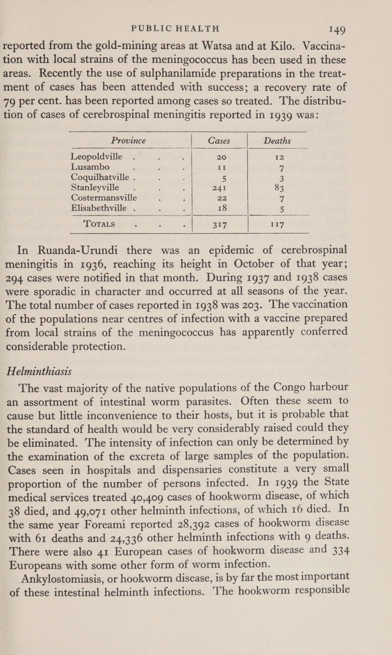 reported from the gold-mining areas at Watsa and at Kilo. Vaccina- tion with local strains of the meningococcus has been used in these areas. Recently the use of sulphanilamide preparations in the treat- ment of cases has been attended with success; a recovery rate of 79 per cent. has been reported among cases so treated. The distribu- tion of cases of cerebrospinal meningitis reported in 1939 was:  Province Cases Deaths Leopoldville . ; ; 20 12 Lusambo : ; ; II 7 Coquilhatville . : ; 5 3 Stanleyville . ; , 241 83 Costermansville : : 22 7 Elisabethville . : ; 18 5 ‘TOTALS ? 3 : B17 117 In Ruanda-Urundi there was an epidemic of cerebrospinal meningitis in 1936, reaching its height in October of that year; 294 cases were notified in that month. During 1937 and 1938 cases were sporadic in character and occurred at all seasons of the year. The total number of cases reported in 1938 was 203. ‘The vaccination of the populations near centres of infection with a vaccine prepared from local strains of the meningococcus has apparently conferred considerable protection. Helminthiasis The vast majority of the native populations of the Congo harbour an assortment of intestinal worm parasites. Often these seem to cause but little inconvenience to their hosts, but it is probable that the standard of health would be very considerably raised could they be eliminated. The intensity of infection can only be determined by the examination of the excreta of large samples of the population. Cases seen in hospitals and dispensaries constitute a very small proportion of the number of persons infected. In 1939 the State medical services treated 40,409 cases of hookworm disease, of which 38 died, and 49,071 other helminth infections, of which 16 died. In the same year Foreami reported 28,392 cases of hookworm disease with 61 deaths and 24,336 other helminth infections with 9 deaths. There were also 41 European cases of hookworm disease and 334 Europeans with some other form of worm infection. Ankylostomiasis, or hookworm disease, is by far the most important of these intestinal helminth infections. The hookworm responsible