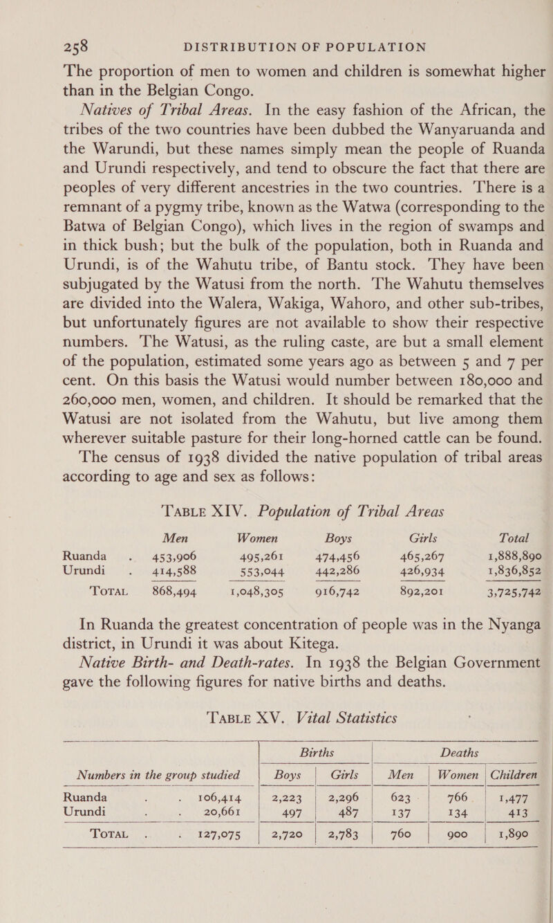 The proportion of men to women and children is somewhat higher than in the Belgian Congo. Natives of Tribal Areas. In the easy fashion of the African, the tribes of the two countries have been dubbed the Wanyaruanda and the Warundi, but these names simply mean the people of Ruanda and Urundi respectively, and tend to obscure the fact that there are peoples of very different ancestries in the two countries. ‘There is a remnant of a pygmy tribe, known as the Watwa (corresponding to the Batwa of Belgian Congo), which lives in the region of swamps and in thick bush; but the bulk of the population, both in Ruanda and Urundi, is of the Wahutu tribe, of Bantu stock. They have been subjugated by the Watusi from the north. ‘The Wahutu themselves are divided into the Walera, Wakiga, Wahoro, and other sub-tribes, but unfortunately figures are not available to show their respective numbers. The Watusi, as the ruling caste, are but a small element of the population, estimated some years ago as between 5 and 7 per cent. On this basis the Watusi would number between 180,000 and 260,000 men, women, and children. It should be remarked that the Watusi are not isolated from the Wahutu, but live among them wherever suitable pasture for their long-horned cattle can be found. The census of 1938 divided the native population of tribal areas according to age and sex as follows: TaBLe XIV. Population of Tribal Areas   Men Women Boys Girls Total Ruanda . = 453,906 495,261 474,456 465,267 1,888,890 Urundi hts 8s 553,044 442,286 426,934 1,836,852 TotTaL 868,494 1,048,305 916,742 892,201 3,725,742 In Ruanda the greatest concentration of people was in the Nyanga district, in Urundi it was about Kitega. Native Birth- and Death-rates. In 1938 the Belgian Government gave the following figures for native births and deaths. TABLE XV. Vital Statistics     Births Deaths Numbers in the group studied Boys Girls Men Women | Children Ruanda : 2 ROO RTA 2223 2,296 623 - 766 1,477 Urundi : 7. 20.601 497 487 137 134 413     TOTAL . i, 1273075 2,720 2,783 760 goo 1,890 