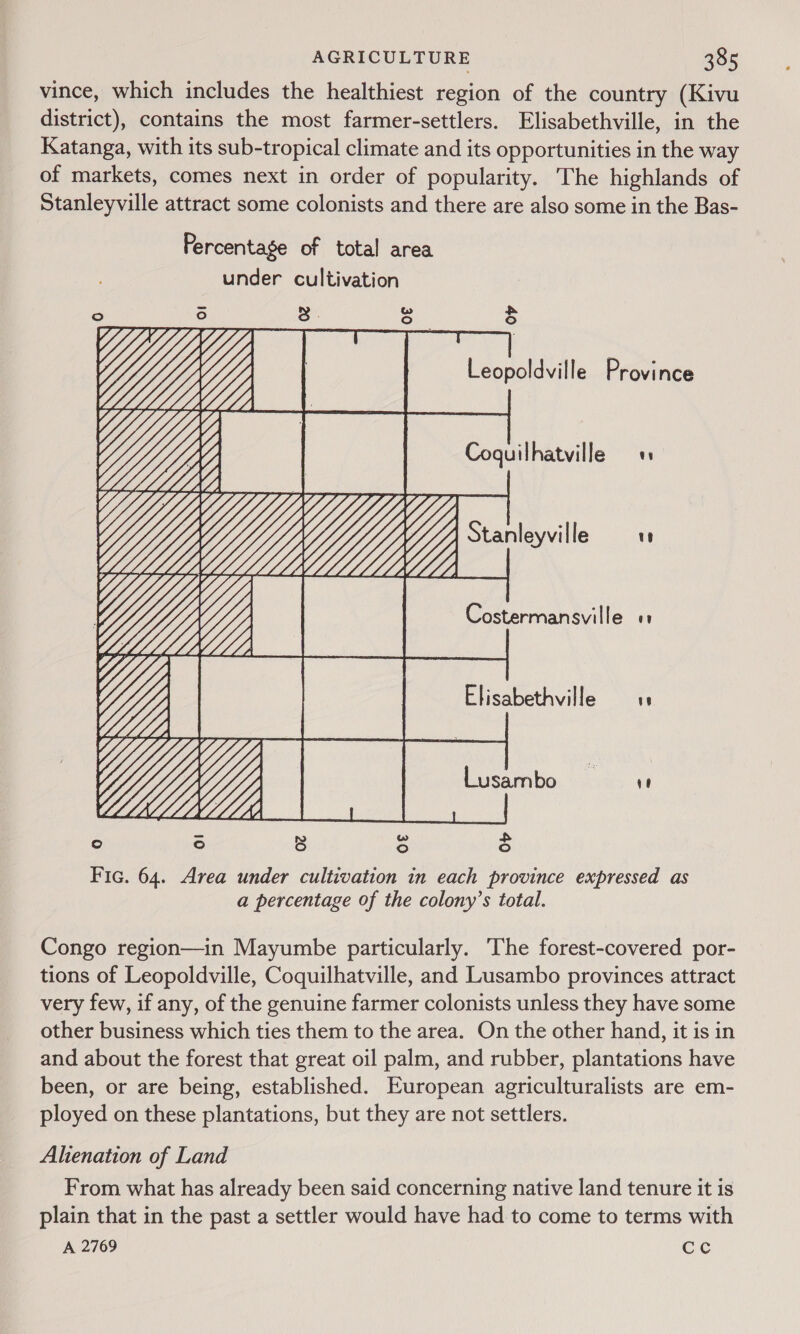 vince, which includes the healthiest region of the country (Kivu district), contains the most farmer-settlers. Elisabethville, in the Katanga, with its sub-tropical climate and its opportunities in the way of markets, comes next in order of popularity. The highlands of Stanleyville attract some colonists and there are also some in the Bas- Percentage of total area under cultivation 40  Fic. 64. Area under cultivation in each province expressed as a percentage of the colony’s total. Congo region—in Mayumbe particularly. The forest-covered por- tions of Leopoldville, Coquilhatville, and Lusambo provinces attract very few, if any, of the genuine farmer colonists unless they have some other business which ties them to the area. On the other hand, it is in and about the forest that great oil palm, and rubber, plantations have been, or are being, established. European agriculturalists are em- ployed on these plantations, but they are not settlers. Alienation of Land From what has already been said concerning native land tenure it is plain that in the past a settler would have had to come to terms with A 2769 ce