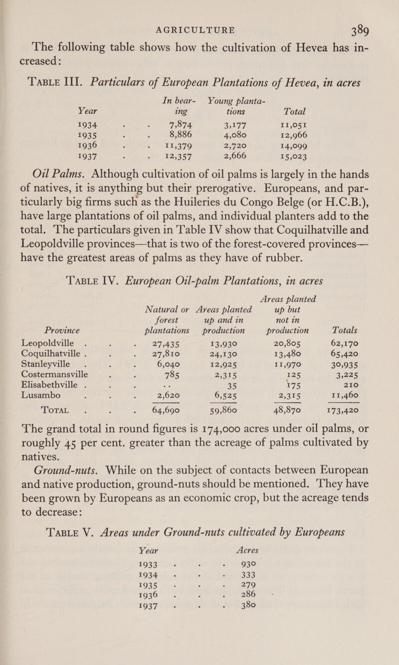 The following table shows how the cultivation of Hevea has in- creased: Tae III. Particulars of European Plantations of Hevea, in acres In bear- Young planta- Year ing tions Total 1934 : =. | P5994. 35277 II,O51 1935 ‘ : 8,886 4,080 12,966 1936 : 5 PERS3 79 2,720 14,099 1937 : wo 12. B5e 2,666 %5,023 Oil Palms. Although cultivation of oil palms is largely in the hands of natives, it is anything but their prerogative. Europeans, and par- ticularly big firms such as the Huileries du Congo Belge (or H.C.B.), have large plantations of oil palms, and individual planters add to the total. The particulars given in Table IV show that Coquilhatville and Leopoldville provinces—that is two of the forest-covered provinces— have the greatest areas of palms as they have of rubber. TABLE IV. European Oil-palm Plantations, in acres    Areas planted Natural or Areas planted up but forest up and in not in Province plantations production production Totals Leopoldville . : 2 2 IeASS 13,930 20,805 62,170 Coquilhatville . : oF RZT;O1O 24,130 13,480 65,420 Stanleyville . ; : 6,040 12,925 11,970 30,935 Costermansville : : 785 2,315 125 3.225 Elisabethville . : re 35 175 210 Lusambo : ; ; 2,620 6,525 2,315 11,460 “OPAL, &lt;s s “64,690 59,860 48,870 173,420 The grand total in round figures is 174,000 acres under oil palms, or roughly 45 per cent. greater than the acreage of palms cultivated by natives. Ground-nuts. While on the subject of contacts between European and native production, ground-nuts should be mentioned. ‘hey have been grown by Europeans as an economic crop, but the acreage tends to decrease: TaBLeE V. Areas under Ground-nuts cultivated by Europeans Year Acres Togs es : SRE BO 1934 . . . 333 1935 ; é j 279 1936 - : : 286 FOS TANTS ; 2007. 380