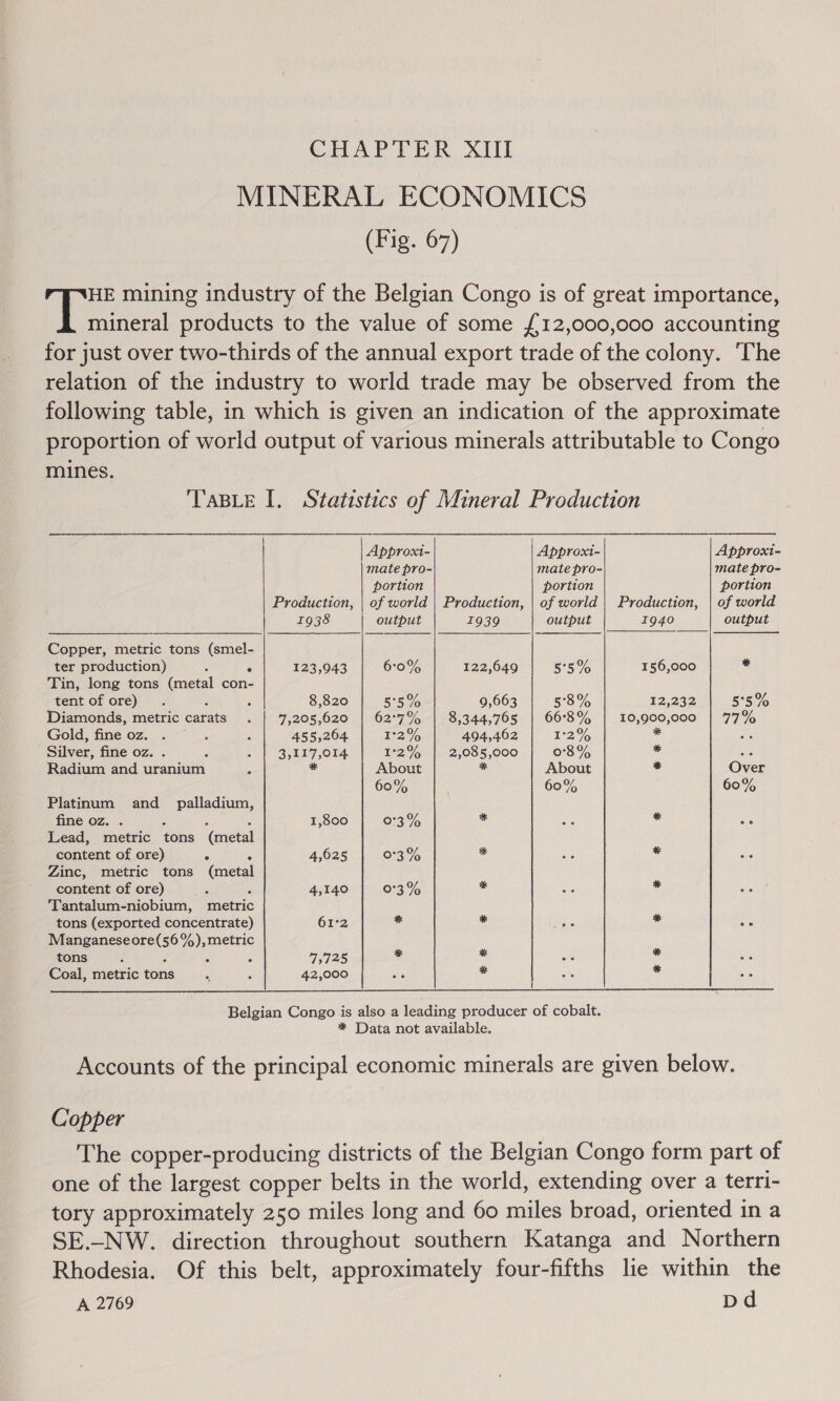 CHAPTER XIll MINERAL ECONOMICS (Fig. 67) HE mining industry of the Belgian Congo is of great importance, mineral products to the value of some {12,000,000 accounting for just over two-thirds of the annual export trade of the colony. The relation of the industry to world trade may be observed from the following table, in which is given an indication of the approximate proportion of world output of various minerals attributable to Congo mines.    | Approxt- Approxt- Approxt- mate pro- mate pro-= mate pro- portion portion portion Production, | of world | Production, | of world | Production, | of world 1938 output I939 output 1940 output Copper, metric tons coe ter production) 123,943 6:0% 122,649 5°5% 156,000 * Tin, long tons (metal con- tent of ore) 8,820 Reo, 9,663 58% 12,232 55% Diamonds, metric oye 7,205,620 | 62°7% | 8,344,765 | 66°3% | 10,900,000 | 77% Gold, fine oz. 455,204 12% 494,462 12% . By Silver, fine oz. . 3,117,014 1°2% | 2,085,000 08% * Ss Radium and uranium %* About * About * Over 00% 60% 60% Platinum and _ palladium, fine oz. . 1,800 03% % * a Lead, metric tons ‘(metal content of ore) ; 4,625 03% * * Zinc, metric tons Gael content of ore) 4,140 073% * = Tantalum-niobium, metric tons (exported concentrate) 61°2 * * * F Manganeseore(56%), metric tons a : 9725 * * * Coal, metric tons 42,000 * *  Copper Rhodesia. A 2769 pd