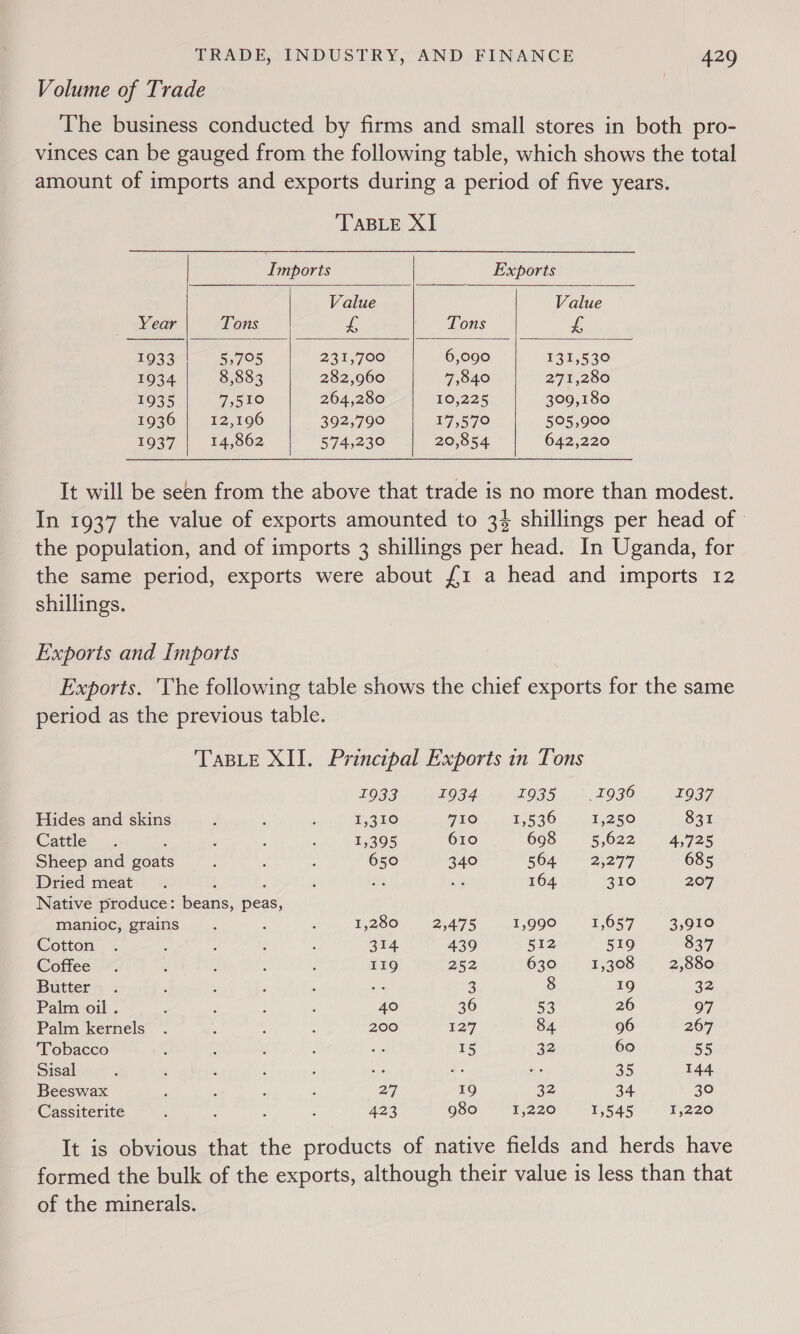 Volume of Trade        ‘TABLE XI Imports Exports Value Value Year Tons £ Tons £ 1933 55795 231,700 6,090 131,530 1934 8,883 282,960 7,840 271,280 1935 7,510 264,280 10,225 309,180 1936 | 12,196 392,790 17,570 505,900 1937 | 14,862 574,230 20,854 642,220 shillings. Hides and skins Cattle , Sheep and goats Dried meat manioc, grains Cotton Coffee Butter Palm oil . Palm kernels Tobacco Sisal Beeswax Cassiterite I933 1,310 1,395 650 1,280 314 119 40 200 27 423 1934 710 610 340 2,475 439 252 3 36 127 15 19 980 LOZ 5 105, LO FO 1,536 1,250 698 5,622 564 2,277 164 310 1,990 = -1,657 512 519 630 1,308 8 19 53 26 84 96 32 60 «.e 35 32 34 1937 831 4,725 685 207 3,910 837 2,880 32 97 267 55 144 20 1,220 of the minerals.