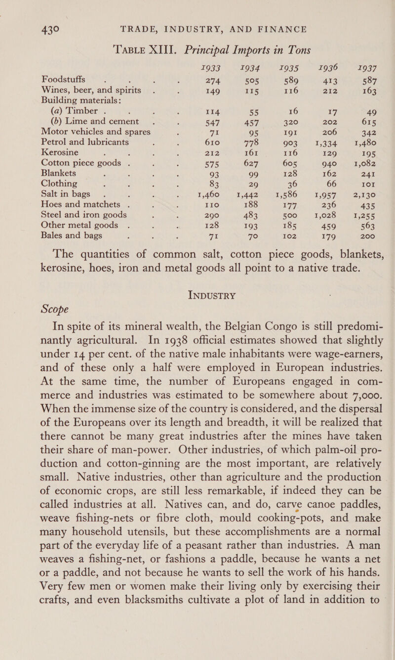 TABLE XIII. Principal Imports in Tons T1933, 1934 1935, 1936-1937 Foodstuffs 3 ‘ : : 274 505 589 413 587 Wines, beer, and spirits. : 149 115 116 212 163 Building materials: (a) Timber . ; : ; 114 55 16 17 49 (6) Lime and cement. ; 547 457 320 202 615 Motor vehicles and spares ; 71 95 IQI 206 342 Petrol and lubricants : : 610 778 903 1,334 1,480 Kerosine f : 4 ; 212 161 116 129 195 Cotton piece goods . p : 575 627 605 940 1,082 Blankets ; : : 5 93 99 128 162 241 Clothing : : : : 83 29 36 66 IOI Salt in bags. ‘ ‘ ; 1,460 1,442 1,586 1.057, 2,130 Hoes and matchets . : é IIO 188 7 236 435 Steel and iron goods . : 290 483 500 1,028 1,255 Other metal goods . ; : 128 193 185 459 563 Bales and bags ; : ; 71 70 102 179 200 The quantities of common salt, cotton piece goods, blankets, kerosine, hoes, iron and metal goods all point to a native trade. INDUSTRY Scope In spite of its mineral wealth, the Belgian Congo 1s still predomi- nantly agricultural. In 1938 official estimates showed that slightly under 14 per cent. of the native male inhabitants were wage-earners, and of these only a half were employed in European industries. At the same time, the number of Europeans engaged in com- merce and industries was estimated to be somewhere about 7,000. When the immense size of the country is considered, and the dispersal of the Europeans over its length and breadth, it will be realized that there cannot be many great industries after the mines have taken their share of man-power. Other industries, of which palm-oil pro- duction and cotton-ginning are the most important, are relatively small. Native industries, other than agriculture and the production of economic crops, are still less remarkable, if indeed they can be called industries at all. Natives can, and do, carve canoe paddles, weave fishing-nets or fibre cloth, mould cooking-pots, and make many household utensils, but these accomplishments are a normal part of the everyday life of a peasant rather than industries. A man weaves a fishing-net, or fashions a paddle, because he wants a net or a paddle, and not because he wants to sell the work of his hands. Very few men or women make their living only by exercising their crafts, and even blacksmiths cultivate a plot of land in addition to
