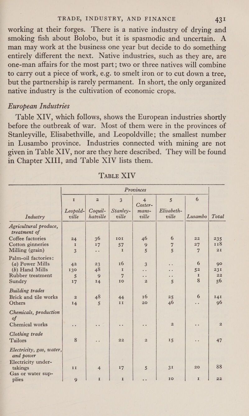 working at their forges. ‘There is a native industry of drying and smoking fish about Bolobo, but it is spasmodic and uncertain. A man may work at the business one year but decide to do something entirely different the next. Native industries, such as they are, are one-man affairs for the most part; two or three natives will combine to carry out a piece of work, e.g. to smelt iron or to cut down a tree, but the partnership is rarely permanent. In short, the only organized native industry is the cultivation of economic crops. European Industries Table XIV, which follows, shows the European industries shortly before the outbreak of war. Most of them were in the provinces of Stanleyville, Elisabethville, and Leopoldville; the smallest number in Lusambo province. Industries connected with mining are not given in Table XIV, nor are they here described. ‘They will be found in Chapter XIII, and Table XIV lists them.  ‘TABLE XIV Provinces I a 3 4 5 6 Coster- Leopold-| Coquil- | Stanley-| mans- | Elisabeth- Industry ville hatville ville ville ville Lusambo | Total Agricultural produce, treatment of Coffee factories 24 36 IOI 46 6 22 235 Cotton ginneries I 17 57 9 | 27 118 Milling (grain) 2 5: I 5 5 7 21 Palm-oil factories: (a) Power Mills 42 23 16 3 ise 6 go (b) Hand Mills 130 48 I oy A 52 231 Rubber treatment 5 9 a ee on I 22 Sundry 17 14 10 2 5 8 56 Building trades Brick and tile works 2 48 44 16 25 6 141 Others 14 5 II 20 46 oe 96 Chemicals, production of Chemical works ss ae ne ae 2 sie 2 Clothing trade Tailors 8 i 22 2 15 te 47 Electricity, gas, water, and power Electricity under- takings II 4 i7 5 31 20 88 Gas or water sup- plies 9 I I os 10 I 22