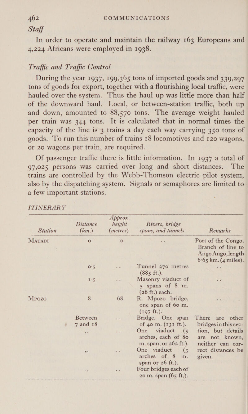 Staff In order to operate and maintain the railway 163 Europeans and 4,224 Africans were employed in 1938. Traffic and Traffic Control During the year 1937, 199,365 tons of imported goods and 339,297 tons of goods for export, together with a flourishing local traffic, were hauled over the system. ‘Thus the haul up was little more than half of the downward haul. Local, or between-station traffic, both up and down, amounted to 88,570 tons. ‘I'he average weight hauled per train was 344 tons. It is calculated that in normal times the capacity of the line is 3 trains a day each way carrying 350 tons of goods. ‘To run this number of trains 18 locomotives and 120 wagons, or 20 wagons per train, are required. Of passenger trafhc there is little information. In 1937 a total of 97,025 persons was carried over long and short distances. ‘The trains are controlled by the Webb-Thomson electric pilot system, also by the dispatching system. Signals or semaphores are limited to a few important stations.  ITINERARY Approx. Distance height Rivers, bridge Station (km.) (metres) spans, and tunnels Remarks MATADI Oo fe) es Port of the Congo. Branch of line to Ango Ango, length 6:65 km. (4 miles). Os a ‘Tunnel 270 metres ran (885 ft.). 1°5 ies Masonry viaduct of 5 spans of 8 m. (26 ft.) each. Mpozo § 68 R. Mpozo bridge, one span of 60 m. (107 ft.): Between oe Bridge. One span ‘There are other 7 and 18 of 4o ms (139 it.): bridges in this sec- One viaduct (5 _ tion, but details arches, each of 80 are not known, m. span, or 262 ft.). neither can cor- One viaduct (3 rect distances be arches of 8 m. _ given. span or 26 ft.). Four bridges each of 20 m. span (65 ft.). &gt;