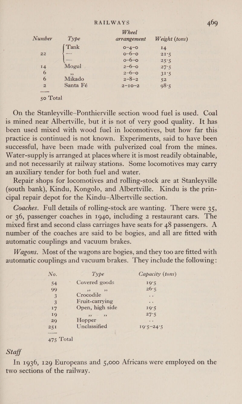 Wheel Number Type arrangement Weight (tons) Tank O-4-0 14 22 — o-—6-o0 21°5 — o~6-o 25°5 14 Mogul 2-6-0 27°5 6 5 2-6-0 31°5 6 Mikado 220—2 52 2 Santa Fé 2-10-2 98°5 _—— 50 Total On the Stanleyville—Ponthierville section wood fuel is used. Coal is mined near Albertville, but it is not of very good quality. It has been used mixed with wood fuel in locomotives, but how far this practice is continued is not known. Experiments, said to have been successful, have been made with pulverized coal from the mines. Water-supply is arranged at places where it is most readily obtainable, and not necessarily at railway stations. Some locomotives may carry an auxiliary tender for both fuel and water. Repair shops for locomotives and rolling-stock are at Stanleyville (south bank), Kindu, Kongolo, and Albertville. Kindu is the prin- cipal repair depot for the Kindu—Albertville section. Coaches. Full details of rolling-stock are wanting. ‘here were 35, or 36, passenger coaches in 1940, including 2 restaurant cars. ‘The mixed first and second class carriages have seats for 48 passengers. A number of the coaches are said to be bogies, and all are fitted with automatic couplings and vacuum brakes. Wagons. Most of the wagons are bogies, and they too are fitted with automatic couplings and vacuum brakes. ‘They include the following: No. Type Capacity (tons) 54 Covered goods 19°5 99 ” 9 26°5 x Crocodile a 3 Fruit-carrying re 17 Open, high side 19°5 19 ” ” ZF, 29 Hopper ie 251 Unclassified 19°5-24°5 475 Total Staff In 1936, 129 Europeans and 5,000 Africans were employed on the two sections of the railway.
