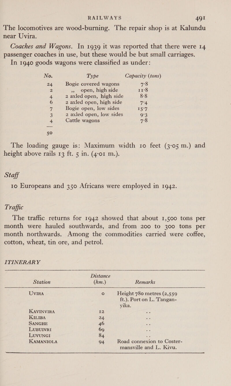 The locomotives are wood-burning. ‘The repair shop is at Kalundu near Uvira. Coaches and Wagons. In 1939 it was reported that there were 14 passenger coaches in use, but these would be but small carriages. In 1940 goods wagons were classified as under: No Type Capacity (tons) 24 Bogie covered wagons eS 2 », open, high side 11°8 4 2 axled open, high side 8-8 6 2 axled open, high side 7°4 oy Bogie open, low sides 05°7; a 2 axled open, low sides 9°3 4 Cattle wagons 78 50 The loading gauge is: Maximum width 10 feet (3:05 m.) and height above rails 13 ft. 5 in. (4:01 m.). Staff 10 Europeans and 350 Africans were employed in 1942. Traffic The trafic returns for 1942 showed that about 1,500 tons per month were hauled southwards, and from 200 to 300 tons per month northwards. Among the commodities carried were coffee, cotton, wheat, tin ore, and petrol. ITINERARY Distance Station (km.) Remarks UVIRA ° Height 780 metres (2,559 ft.). Port on L. Tangan- yika. KAVINVIRA 12 KILIBA 24 SANGHE 46 LUBUIVRI 69 LUVUNGI 84 Et KAMANIOLA 94. Road connexion to Coster- mansville and L. Kivu. 