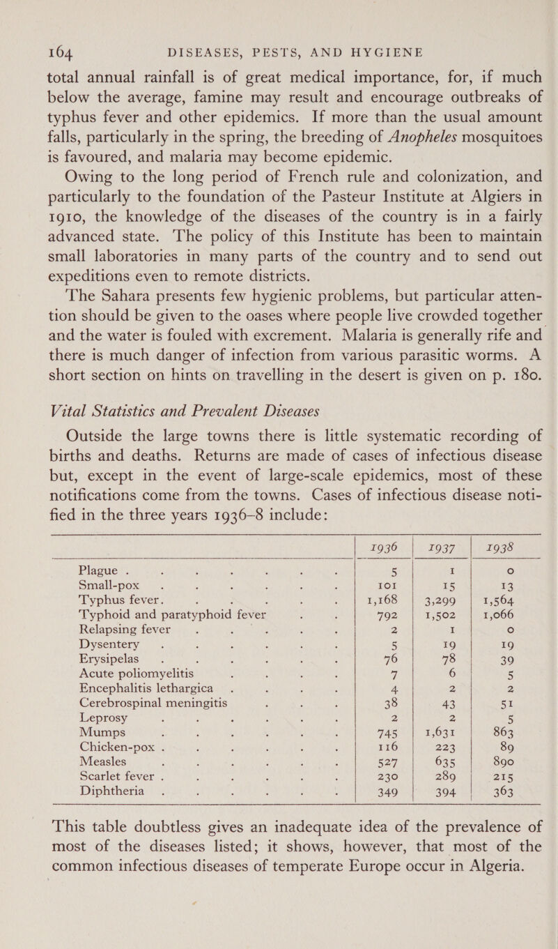 total annual rainfall is of great medical importance, for, if much below the average, famine may result and encourage outbreaks of typhus fever and other epidemics. If more than the usual amount falls, particularly in the spring, the breeding of Anopheles mosquitoes is favoured, and malaria may become epidemic. Owing to the long period of French rule and colonization, and particularly to the foundation of the Pasteur Institute at Algiers in tg10, the knowledge of the diseases of the country is in a fairly advanced state. The policy of this Institute has been to maintain small laboratories in many parts of the country and to send out expeditions even to remote districts. The Sahara presents few hygienic problems, but particular atten- tion should be given to the oases where people live crowded together and the water is fouled with excrement. Malaria is generally rife and. there is much danger of infection from various parasitic worms. A short section on hints on travelling in the desert is given on p. 180. Vital Statistics and Prevalent Diseases Outside the large towns there is little systematic recording of births and deaths. Returns are made of cases of infectious disease but, except in the event of large-scale epidemics, most of these notifications come from the towns. Cases of infectious disease noti- fied in the three years 1936-8 include:     1936 1937 1938 Plague . ; ‘ : : ' ‘ 5 I ° Small-pox . : , : : : IOI 15 13 Typhus fever. : : i 1,168 3,299 1,564 Typhoid and paratyphoid fever 2 , 792 1,502 1,066 Relapsing fever : , : : 2 I ° Dysentery . : : : : : 5 19 19 Erysipelas : : : : : 76 78 39 Acute poliomyelitis : : : ; vk 6 5 Encephalitis lethargica . : ; : 4 2 2 Cerebrospinal meningitis é , ; 38 43 51 Leprosy fs é : : ; : 2 2 5 Mumps : ; ; , ; . 745 1,631 863 Chicken-pox . , ; : ‘ : 116 223 89 Measles i , ; ‘ : ‘ 527 635 890 Scarlet fever . . : : z : 230 289 215 Diphtheria . : : : } é 349 394 363  This table doubtless gives an inadequate idea of the prevalence of most of the diseases listed; it shows, however, that most of the common infectious diseases of temperate Europe occur in Algeria.