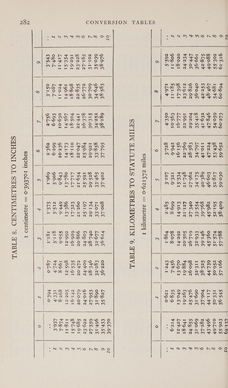 OL .  Levl-cg Or 6 g1S.19 463.09 €L7.09 zS9.6S of£0.6S 60F.gS ggl-L$ gg91-LS SvS.9S €26.SS 6 8 ZOE.SS 199-¢S 6S0.¢S ger.eS L19.2S S61.zS PLS.1S cS6.0S 1€€.0S o1L.6¥ 9 L 980.64 Lot.gr gtg.Lb bez.Lb £09.94 zgQ6.Sb ogf.Sh 6£L.bb Lii.by g6t.fr £ 9 SLg.zb €Sz.cv zfg.1F 110.1¥ 6gf.oF g9L.6£ gr1.6€ SzS.ge bo6.Le ZQz.Le 9 g 199.9£ obo.g€ QIV.Sé LOL.VE SL1:VE bSS.E€ €£6.z£ LIE. 069.1€ 690.1€ g b Lrv.o€ 973-62 ¥oz.6z €gS.gz z96.Lz obf.Lz 611.92 960.92 gL¥.Sz SSg.bz~ 4 € bfz.bz Z1Q.£2 166.2Z 69£.zz grL.1z LZ1.12 SoS.oz 99.61 £97.61 1¥9.g1 € zZ OZ70.g1 goe.L1 LLL.gt gSi.g1 VES.S1 £16.41 267.41 oLg.£1 640.£1 Lzv.z1 Zz z 90g. 11 SgI.1I €9S.o1 76.6 1Z£.6 669.2 340.8 gSt.L S€g.9 Fiz. r a8 Z6S.S 1L6.¢ oSt.b gzl.€ Lo1.€ | Sgr.z $99.1 ag a 179.0 fe 6 8 L 9 ¢ | b ‘S Eg Fr oO i sopiw ZL€1zg-0 = sMsWO]Ty I SHTIN ALNLV.LS OL SAULANO TTA 6 ATAVL Or | off.6€ | or 6 9L6.g€ €gS.g€ 6gI.ge S6L.LE zov.Le goo.Le V19-9€ O2Z.9f L7Q.SE CEV.SE 6 8 6£0.SE gbg.v€ ZSZ.VE gSg.f€ Sgv.f€ 1L0.€£ LLg.ze €gz.ze 06g.1£ g6v.1€ 2 Z ZOL.IE 60L.0€ S1f.0€ 126.62 gzS.6z FE1.6z obl.gz gb£.gz €S6.Lz 6SS.L2 £ 9 $g1.Lz eLL.gz gll.gz ¥g6.Sz 16S.Sz L61.SZ €0g.¥z 60b. Fz gIo.Fz Z2Q.€% 9 ¢ Qez.£Z S€gQ.zz Ibv.zz Lvo.zz ¥Sg.1z OQZ.1Z 998-02 zLb.oz 610.02 $99.61 ¢ 4 167.61 963-g1 yoS.gI OII.gI LILLI EzE-LE 626.91 SES.gt eV1.gl QrL.Si 4 £ PSE.S1 196.41 LoS.v1 €L1-V1 ogl.f1 Qgt.f1 766.71 gOS.z1 foz.z1 LIg.11 £ Z Liv.11 $z0.11 o£9.01 gfz.o1 €+g.6 6+4.6 $S0.6 199-8 ggz-g =| —blg.L Zz “ ogt.L Lgo0.L £69-9 662.9 906.S zZ1S.S QI1.S bel. I1f€.¥ | LE6.£ | i ans Evs.€ oS1.€ QSL.z ZOL.-z 696.1 S251 IQI.1 Lgl.o v6E.0 ye es 6 8 L 9 § Ee EOE g : | : |      