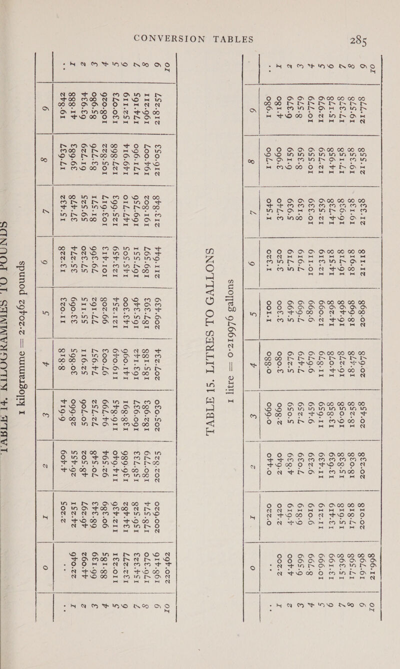       or | | | | g66.1z Or 6 gLL.1e QSS.1z Occ. te QII.1Z. 363.02 949.02 QgS¥.0z | QEz.0z gio.oz | g6L.61 6 8 gLS.61 gSf.61 Qe1.61 16.91 369-81 gLY.gI QSz-g1 Qlo.gI QIg-L41 | 968.41 g Z | gLE.L1 QgS1.21 Qf6.g1 QIL.gt g6r.g1 gLz.g1 | gSo.gI gtg.S1 gig.St | g6€.S1 £ 9 QLI-SI QS6.F1 geL.vr QIs.v1 Q67.F1 glo.b1 gSg-€r | 6£9.€1 6rv.€1 | 661.1 9 ¢ 616.71 6SL.21 6€S.c1 61£.z1 660.21 649.11 659.11 6Ev.11 61z.11 | 666.01 g $ 6LL.O1 6SS.o1 6££.01 611.01 663.6 | 619.6 654.6 6£z.6 610.6 | 6648 p € 645.9 6S£.9 | 6£1.g 616.4 669.4 6LY.L 6Sz.L 6£0.L 619.9 | 665.9 Ss c 6L£.9 6$1.9 | 6£6.5 612.$ 66+.S 6Lz.S 6S0.S 6£9.4 619-4 | oob-+ z 4 OgI.¥ og6.f OrLl.€ o7z$.€ oo£.€ 0g0.€ 098-2 og.z oztb.z | OO07%.Z r ag 096.1 ogL.I | ovs.1 | Ozl.1 OOl.1 0399.0 099-0 oFt.o | 9%z.0 4 Ke 6 8 | L | 9 ¢ nr ae ee ae | g | I | fe) | suoyes 9L661z.0 = 91} I SNOTTIVO OL SHULIT “St HTaAVL or | | | | | zgb.oze | or 6 LSZ.g1z So.g1z gbg.€iz | bbrg.11z 6£+.602 | bEz.Loz of0.S0z | Szg.zoz | 0ZQ.C0Z | gib.g6r | 6 9 I17Z.Q61 | L00.v61 Z0Q.101 L6S.691 £6€.L91 QQI-SQI £26.zg1 6LL.0g1 | vLS.gL1 OLf.oL1 | 8 4 Sgr.vLi 096.1L1 9SL.691 1SS.L91 gr£.Sor1 zv1.€g1 L£6.091 €EL.9S1 gzS.gSI EzE.-S1 Z 9 611.ZS1 ¥16.641 oIL.Lv1 SoS.SF1 oof.fr1 g60.1F1 16Q.Qf1 989-9£1 ZQP.PEIL LLECCr 9 £ £L0.0£1 398-L21 €99-SZ1 6SPh.Ce1 Vaccles 6r0.611 Stg.g11 org.-FII gfF.z11 I€Z.O11 ¢ v QZ0.g01 ZZQ.SO1 L19.€o1 €1v.101 907.66 £00.16 66L.¢6 +6S.z6 6g£.06 SgI-gg b £ 096.Sg gLL.€g 1ZS.1g 99£.64 zg1-LL LS6.VG ZSL.2£ ghS.oL ErE.g99 6£1.99 £ Z $£6.€9 62L.19 ScS.6S oze.LS Cxrr.$$ 116.2S goL.os ZOS.gh L6z.9+ z60.++ Z Z 899-1F £g9-6€ QL¥.Le VLE.SE 6g0.£€ Sgg.of 099-8z SSb.gz 1Sz.bz gbo.zz fi cs zbg.61 Lfg.L1 CEVeSt Qezur €ZO.11 819-9 419.9 60r.+ Soz.z a | ate 6 8 L 9 ¢ | 4 &amp; g i 0 |  