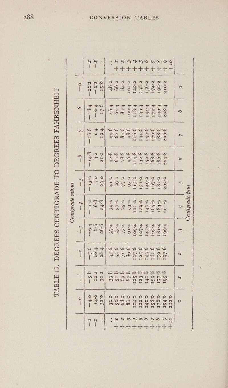    snd apossiquary           | 6 | fo) L 9 ¢ 4 £ zZ | 5 | O or+ 0.21% or -+- 6 + | Zo1z F.202 9-goz g.4oz 0.£0z Z10Z 4.661 9-461 g-S61 o.v6r | 6 + g++ | 2.261 F.061 9-881 8-91 o.S$gI Z.£Q1 F.1QI g-6L1 g-LL1 o.gLt | ‘9 + Jie Se Ee a ¥.ZL1 g.oL1 8-391 o.LQ1 Z.SQl F.€Q1 9-191 g-6Si o.gS1 | £ + 9 + | z.9S1 v.Si g-ZS1 g-oS1 °.6r1 Z-LVI v.SVI g-£1 g-Iv1 0.OF1 9 + G+ | 7Zgetr F.g£1 g-bf1 Q-z£1 O.1€1 Z.671 v.Lz1 g-S2x Q-EZ1 0.771 | ¢ + P+ | Z.0z1 F.Q11 9-911 Q-b11 o.f11 Z.LII v.601 g-Lo1r g-SOl o.vor | &amp;# + Sees Z.ZOl v.001 9-96 8-96 0.$6 z.£6 v.16 9.69 9-49 0.98 &amp; + zge+ | z.¥g ¥.zg 9-08 8-94 o.LL e.SL ¥.£L 9.1L 8-69 0.89 et r+ | 2.99 +.+9 9-79 8-09 0.6S z-L&amp; ¥.SS g-€S g-1S 0.08 I+ oe z.9V ¥.9+ 9-vb | g.cr o.1P z.6£ PLE g.S€ g-€€ 0.c£ a | —_— = G-5%&gt; |} O41 F.61 Z1Z 0.€Z Q.Fz 9-92 V-Q@ Z-08 0.zf ze I— Z.o— F.o0— Y.1 ZE OS 8-9 9-8 v.01 Z-T1 o-F1 I— Z— z.o~—! F.gt—| g91—]| g-vi— | o.€1—] @11— | ¥.6— 9-L— g-S— | 0.4 — z— b= | s— l= 9— o— b— f— z— I— | o— | SNUMML apDASIIUAI’)  LIZHNAYHVA SAAADAC OL AQVUOLLNGAD SAAADAC “6T ATAVAL