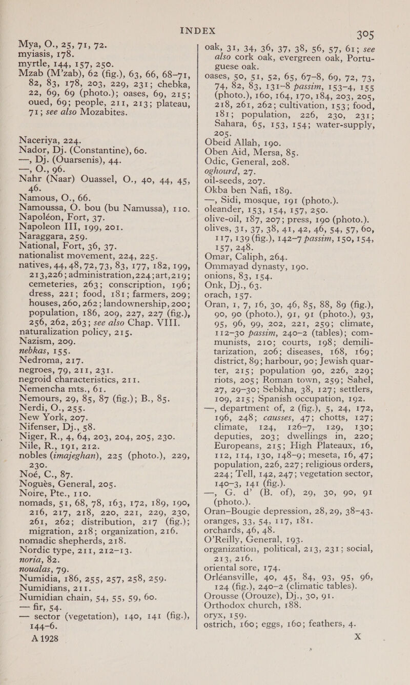 myiasis, 178. myrtle, 144, 157, 250. Mzab (M’zab), 62 (fig.), 63, 66, 68-71, 82, 83, 178, 203, 229, 231; chebka, 22, 69, 69 (photo.); oases, 69, 215; oued, 69; people, 211, 213; plateau, 71; see also Mozabites. Naceriya, 224. Nador, Dj. (Constantine), 60. —, Dj. (Ouarsenis), 44. —, O., 96. Der | (Naar) Ouassel, O., 40, 44, 45, 46. Namous, O., 66. Namoussa, O. bou (bu Namussa), rio. Napoléon, Fort, 37. Napoleon III, 199, 201. Naraggara, 259. National, Fort, 36, 37. nationalist movement, 224, 225. natives, 44, 48,72, 73, 83, 177, 182, 199, 213,226; administration, 224;art,219; cemeteries, 263; conscription, 196; dress, 221; food, 181; farmers, 209; houses, 260, 262; landownership, 200; population, 186, 209, 227, 227 (fig.), 256, 262, 263; see also Chap. VIII. naturalization policy, 215. Nazism, 209. nebkas, 155. Nedroma, 217. Negroes, 79, 211, 231. negroid characteristics, 211. Nemencha mts., 61. Nemours, 29, 85, 87 (fig.); B., 85. Nerdi, O., 255. New York, 207. Nifenser, Dj., 58. Niger, R., 4, 64, 203, 204, 205, 230. Nile, R., 191, 212. nobles (:majeghan), 225 (photo.), 229, 230: Noé, C., 87. Nogués, General, 205. Noire, Pte., 110. nomads, 51, 68, 78, 163, 172, 189, 190, ZIG 2120S, -220,. 2215. 220,230, 20762625. distribution, 217° (fig.)s migration, 218; organization, 216. nomadic shepherds, 218. Nordic type, 211, 212-13. noria, 82. noualas, 79. Numidia, 186, 255, 257, 258, 259. Numidians, 211. Numidian chain, 54, 55, 59, 60. = hit, 54. — sector (vegetation), 140, 141 (fig.), 144-6. A 1928 a 305 oak, 31, 34, 36, 37; 38; 56, 57, 653. see also cork oak, evergreen oak, Portu- guese oak. Oases, 50, 51, 52, 65, O78), 69, 72, 735 74, 82, 83, 131-8 passim, 153-4, 155 (photo.), 160, 164, 170, 184, 203, 205, 218, 261, 262; cultivation, 153; food, 181; population, 226, 230, 231; Sahara, 65, 153, 154; water-supply, 205. Obeid Allah, rgo. Oben Aid, Mersa, 85. Odic, General, 208. oghourd, 27. oil-seeds, 207. Okba ben Nafi, 189. —, Sidi, mosque, 191 (photo.). oleander, 153, 154, 157, 250: olive-oil, 187, 207; press, 190 (photo.). olives, 31, 37, 38, 41, 42, 46, 54, 57, 60, 117, 139 (fig.), 142-7 passim, 150, 154, 157, 248. Omar, Caliph, 264. Ommayad dynasty, 190. onions, 83, 154. Onk, Dj., 63. orach, 157. Oran, 1, 7, 16, 30, 46, 85, 88, 89 (fig.), 90, 90 (photo.), 91, 91 (photo.), 93, 95, 06, 90, 202, 221, 259%) climate, 112-30 passim, 240-2 (tables); com- munists, 210; courts, 198; demili- tarization, 206; diseases, 168, 169; district, 89; harbour, 90; Jewish quar- ter, 215; population .9o, 226, 229: riots, 205; Roman town, 259; Sahel, 27, 29-30; Sebkha, 38, 127; settlers, 109, 215; Spanish occupation, 192. —, department of, 2 (fig.), 5, 24, 172, 196, 248; causses, 477; chotts, 127; climate, .124,- 120-7; , 120; ~ 130; deputies, 203; dwellings in, 220; Europeans, 215; High Plateaux, 16, 112, 114, 130, 148-9; meseta, 16, 47; population, 226, 227; religious orders, 224; Tell, 142, 247; vegetation sector, 140-3, 141 (fig.). Ge din (Be ob); aa 29, 30, 90, QI (photo.). Oran-—Bougie depression, 28, 29, 38-43. oranges, 33, 54, 117, 181. orchards, 46, 48. O’Reilly, General, 193. organization, political, 213, 231; social, 213, 216. oriental sore, 174. Orléansville, 40, 45, 84, 93, 95, 96, 124 (fig.), 240-2 (climatic tables). Orousse (Orouze), Dj., 30, 91. Orthodox church, 188. oryx, 159. ostrich, 160; eggs, 160; feathers, 4. X