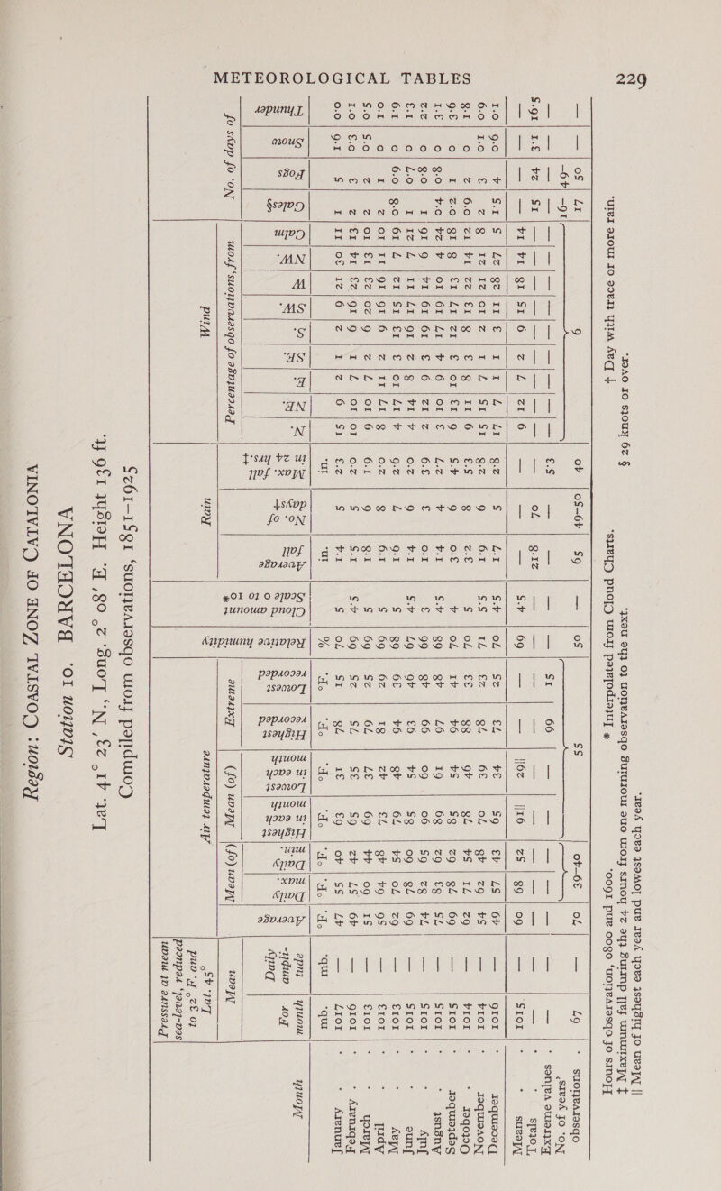         — |—]| of | Lt —6+%) -9gI SOOM lee etcaeos lL 1.0/9.0} | S.I 6.0 | 1.0 € a Q-1 fo) Z| 6.0 g.£ ° L \2c-0 1.€ oO} 8-0 | ¥.0 (34 ©} 8-0 I €.1 o | L.0 I 6.1 o| 6.0 | g.0 O.1 fo) x z S-0) | S-0 CE z I.0 | €.0 € Zz 0.0 | g.I s I eee | ° 9° OQ ~ S 8 Fe S Q om 8  {0 stop fo ‘on   v1| F1| gi SWE e2 Qian ica alc: Z1| V1 | 2 gIig | er VZ\e | OL 91/9 |¥1 TAL | od OIE ket OI | 11} 91 Ole or ec €1 | v1 | €z TT | OF |-2S       He adoaatoaorn| a | | “as |  e cau VYNRHRnrFr OCD DBDIVOO HA a] cI |————} SI II Cr Or ZI VI LI GE Or or es S   ov ei SS eclical N Be GO +w MOAanrtrtrNMO AWD = o) ii Lon SEO CRe Ge ele on NVHAAAMA S A ‘'N Tsay vz ut Pulm 11Df “XDI o$-6rF| Sg  MMOoOWronwtowdvo wm (e) -  Lsdpp fo ‘ON 11f  UIDY  By nw wm WwW wn MNnet+nMMNntoattnnt| + OI 0} 0 a7v25) qunoup pnoj’) os    Apuuny aanvjay           ss ob—6€ SI 66 — — pa ee — | — | oz | |Ir6 | zS | go Sz SL VE sg ie || JES fz gL 6£ of, “|: gv |} 29 €€ 88 gt gl Visi ele, Iv +6 vs Sg zg | gl gb L6 19 68 zg | £8 gb 66 09 06 Sg | zg 4 £6 vs Sg 09 | gf 6£ +6 gr 6L Peo, 6z 1Q cy €L gb | tg SZ 6L Le 69 bb | 09 Sz SL Se Sg CV eLS SI gl 1€ £9 oF | SS “Ho “Ho Lo Mo os he Se | 8S lee ele Bevis Sy fs S %&amp; SSSIS SRS Sg &amp;. Ris SS is 8 ol|o 8 &gt;i: Ss 8 Ss eo] ke je Sei s8 Q a, a JULIAN (fo) uvayy = |(fo) way aANDAaGuay ALP o£      “qui apny -yduin awd  49  VIOI VIOL SIOI SIoI Sror SIOI €1o1 €IOL €IOI gIol Lior “qua LOT  
