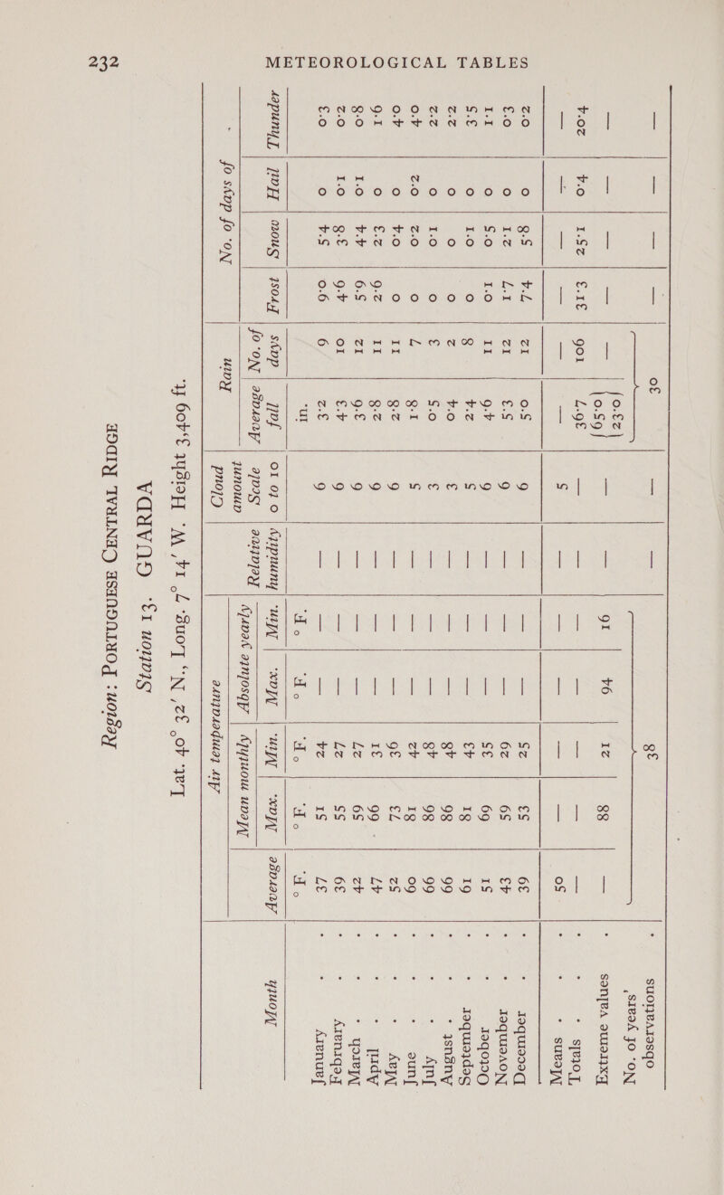 ZO £.0 T.z G.€ We Ce oO. oO. g-1 g-0 Z.0 £6    N 0 0..0.0. 6.6.0 0:0 ro) eo! 000  {0 skop fo ‘oN    SOL          SD 0.€2 oe (2.55 | aa gol L.9£ = = — s ZI 0. 9 ct eS 9 II 9.4 9 8 v.z S z F.o € € S.0 € L Q.I $s II Q.Z 9 II 9.z 9 ZI g.£ 9 oI £.V 9 6 EL 9 ul stopp yet OI 01 0 fOON | asD4a0P | ajvI5) ae quNOWUD . (Shae (S     ‘Uy, | “xXDpy | ‘up | cxDyT | adpszapy YyIUoyAy  “C1 u0ly1s 