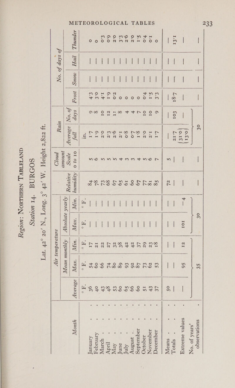                            = as — — of — — of St : SUOT}BAIOSqO Ce a “steak JO ‘ON — ~ ~— — oo oe — — = Iol ZI 56 : sonjea o S48 — [eA dW Xxy Teed — -—~ £.Q1 | €or Lele —~ — — — — — — : : - s[eq0], — oa a — — — S ZL — — — a os : : * SUuedoy/l ° — — Cat 6 L.1 L Sg — — gi €s LE : : Joquisseq 1.0 — — $.1 Ol 1.2 9 1Q — a £z 40) cv : * JaQ(UIDAONT v.0 — — | v.o Ol 0.z ‘ LL — — 6z eZ 1S : : 19q019Q S.1 — — fe) L Q.1 4 Lo — = Ee Lg 09 : &gt; Jaquieidec 6.2 — — fo) v | £.0 c 09g — — ev z6 99 : : “* gsnsny 9.2 — — ° v 8-0 £ 19 — — cv £6 SQ : : : Ajn{ ce — — ° 8 1.2 v $9 — — gt 6g 09 : : - eunf 0.7 —— — Z.0 iI Q.z “| L9 — a ze 0g oS : ; “RET 6.0 — — 6.1 ZI £.2 Si 89 ae — Lz bL QV : ‘ * Judy £.0 a — | Iv oI One S EL — —— CS 99 cr : : * Yoeyy fe) — os 0.€ g 6.1 9 gl — — IZ og oF : : ArenIga 7 ° — — €.¥ 6 Lt s +g = — LI $S gt : : Arenue{ ‘ur oN ae breed ec eee ae dc dapuny J, | JH | mous | ysor4q | stop of Ol 01 0 |Azipuuny | ‘utpy | “xo | “ut | “xD | aspwaapy YIUo Ay 0°ON | adD4a0 2109 an1Da joeN v Pier ee ApApak ainjosqpy | AYyquUow uUvayAy i? ey gen Ma pro) adnjoAaaqua] Alp  qj 229°C JUST Mv .¢ “SU0'FE “'N 0% ,cF Fe] SODUNA ‘FI wouwig GNVIATAV J, NUAHLYON :votsay 