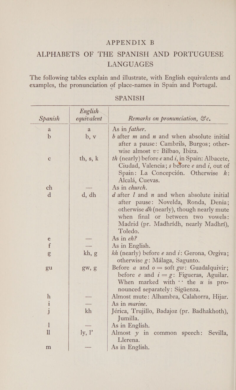 ALPHABETS OF THE SPANISH AND PORTUGUESE LANGUAGES The following tables explain and illustrate, with English equivalents and examples, the pronunciation of place-names in Spain and Portugal.    SPANISH English Spanish equivalent Remarks on pronunciation, &amp;c. a a As in father. b b, v b after m and nm and when absolute initial after a pause: Cambrils, Burgos; other- wise almost wv: Bilbao, Ibiza. C th,.s, K th (nearly) before e and z, in Spain: Albacete, Ciudad, Valencia; s before e and 7, out of Spain: La Concepcién. Otherwise k: Alcala, Cuevas. ch — As in church. d d, dh d after 1 and m and when absolute initial after pause: Novelda, Ronda, Denia; otherwise dh (nearly), though nearly mute when final or between two vowels: Madrid (pr. Madhridh, nearly Madhri),  Toledo. e — As in eh? f — As in English. g kh, g kh (nearly) before e and z: Gerona, Orgiva; otherwise g: Malaga, Sagunto. gu gw, g Before a and o = soft gw: Guadalquivir; before e and z= g: Figueras, Aguilar. When marked with °° the uw is pro- nounced separately: Sigiienza. h a Almost mute: Alhambra, Calahorra, Hyar. i — As in marine. j kh Jérica, Trujilio, Badajoz (pr. Badhakhoth), Jumiila. — As in English. Llerena. 