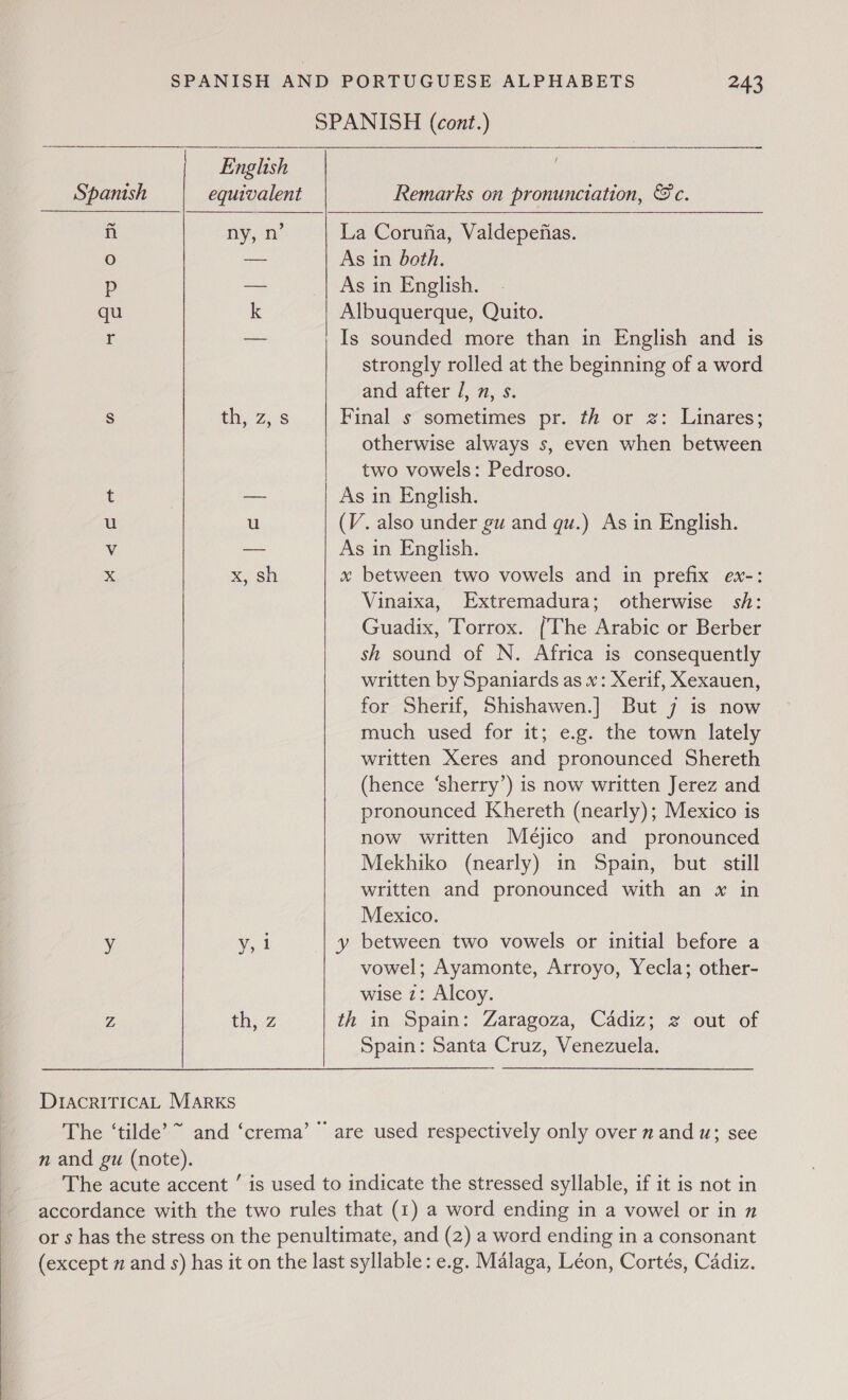   English Spanish equivalent i ny, n’ Oo ss p —— qu k Tr ee S tla? 7..S t min u u V —e x x, sh y i ge Z, thi.Z DIACRITICAL MARKS   Remarks on pronunciation, &amp;c. strongly rolled at the beginning of a word and after /, 7, s. otherwise always s, even when between two vowels: Pedroso. Vinaixa, Extremadura; otherwise sh: Guadix, Torrox. {The Arabic or Berber sh sound of N. Africa is consequently written by Spaniards as x: Xerif, Xexauen, for Sherif, Shishawen.] But 7 is now much used for it; e.g. the town lately written Xeres and pronounced Shereth (hence ‘sherry’) is now written Jerez and pronounced Khereth (nearly); Mexico is now written Meéjico and pronounced Mekhiko (nearly) in Spain, but still written and pronounced with an x in Mexico. between two vowels or initial before a vowel; Ayamonte, Arroyo, Yecla; other- wise 2: Alcoy. Spain: Santa Cruz, Venezuela. n and gu (note). 