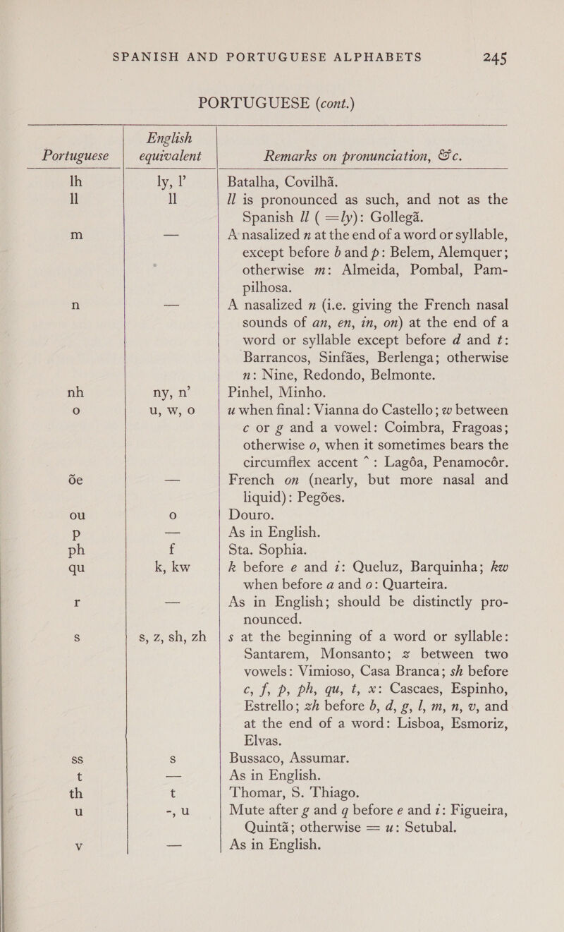 Il m Ss th English ll ny, n’ u, W, O S$, 7, sh, Zh ate Ee    Remarks on pronunciation, &amp;c. Jl is pronounced as such, and not as the Spanish J] ( =ly): Gollega. A nasalized x at the end of a word or syllable, except before b and p: Belem, Alemquer; otherwise m: Almeida, Pombal, Pam- pilhosa. A nasalized n (i.e. giving the French nasal sounds of an, en, in, on) at the end of a word or syllable except before d and ?¢: Barrancos, Sinfaes, Berlenga; otherwise n: Nine, Redondo, Belmonte. Pinhel, Minho. u when final: Vianna do Castello; w between c or g and a vowel: Coimbra, Fragoas; otherwise 0, when it sometimes bears the circumflex accent ~: Lagéa, Penamocér. French on (nearly, but more nasal and liquid): Pegdes. Douro. As in English. Sta. Sophia. k before e and 2: Queluz, Barquinha; kw when before a and o: Quarteira. As in English; should be distinctly pro- nounced. at the beginning of a word or syllable: vowels: Vimioso, Casa Branca; sh before c, f, p, ph, qu, t, *: Cascaes, Espinho, Estrello; zh before ), d, g, 1, m, n, v, and at the end of a word: Lisboa, Esmoriz, Elvas. Bussaco, Assumar. Thomar, 5S. Thiago. Mute after g and g before e andz: Figueira, Quinta; otherwise = u: Setubal. DH