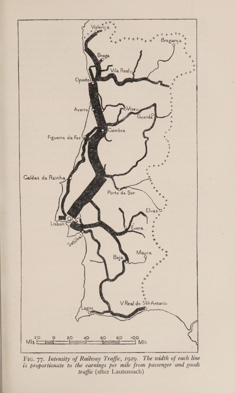       x % Valerica x +++ teeter Fy La ee as Caldas da Rainha 6 &gt; + + + » x» x» * Moura _ a % t x x x * | % d x gee. * ; + A + ne + 4 ye - S. x /Lagos_ se 0  F ‘1G. 77. Intensity of Railway Traffic, 1929. The width of each line is proportionate to the earnings per mile from passenger and goods traffic (after Lautensach)