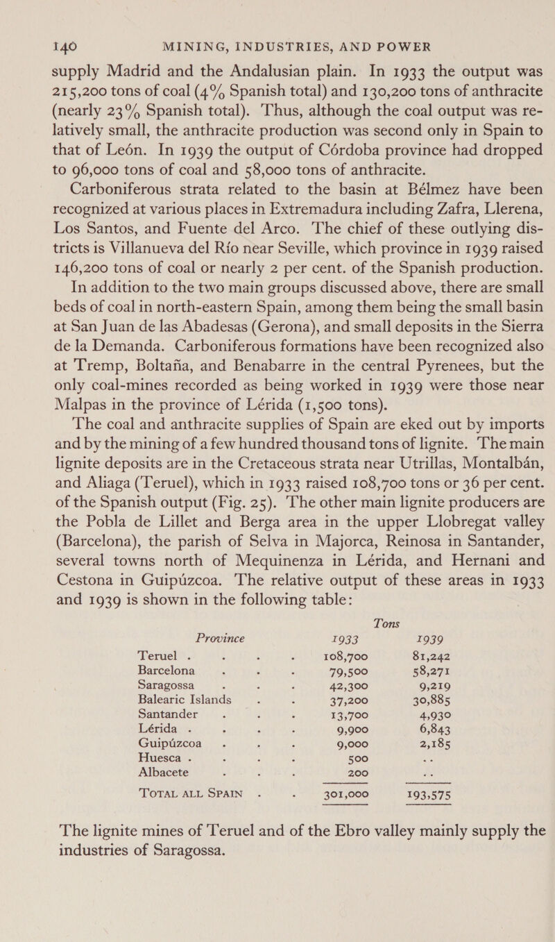 supply Madrid and the Andalusian plain. In 1933 the output was 215,200 tons of coal (4% Spanish total) and 130,200 tons of anthracite (nearly 23% Spanish total). Thus, although the coal output was re- latively small, the anthracite production was second only in Spain to that of Leén. In 1939 the output of Cérdoba province had dropped to 96,000 tons of coal and 58,000 tons of anthracite. Carboniferous strata related to the basin at Bélmez have been recognized at various places in Extremadura including Zafra, Llerena, Los Santos, and Fuente del Arco. The chief of these outlying dis- tricts is Villanueva del Rio near Seville, which province in 1939 raised 146,200 tons of coal or nearly 2 per cent. of the Spanish production. In addition to the two main groups discussed above, there are small beds of coal in north-eastern Spain, among them being the small basin at San Juan de las Abadesas (Gerona), and small deposits in the Sierra de la Demanda. Carboniferous formations have been recognized also at Tremp, Boltafia, and Benabarre in the central Pyrenees, but the only coal-mines recorded as being worked in 1939 were those near Malpas in the province of Lérida (1,500 tons). The coal and anthracite supplies of Spain are eked out by imports and by the mining of a few hundred thousand tons of lignite. “The main lignite deposits are in the Cretaceous strata near Utrillas, Montalban, and Aliaga (Teruel), which in 1933 raised 108,700 tons or 36 per cent. of the Spanish output (Fig. 25). The other main lignite producers are the Pobla de Lillet and Berga area in the upper Llobregat valley (Barcelona), the parish of Selva in Majorca, Reinosa in Santander, several towns north of Mequinenza in Lérida, and Hernani and Cestona in Guipuzcoa. The relative output of these areas in 1933 and 1939 is shown in the following table:   Tons 1933 I939 Teruel . 108,700 81,242 Barcelona 79,500 58,271 Saragossa 42,300 9,219 Balearic Islands 37,200 30,885 Santander 13,700 4,930 Lérida . 9,900 6,843 Guiptizcoa 9,000 2,185 Huesca . 500 es Albacete 200 TOTAL ALL SPAIN 301,000 193,575 